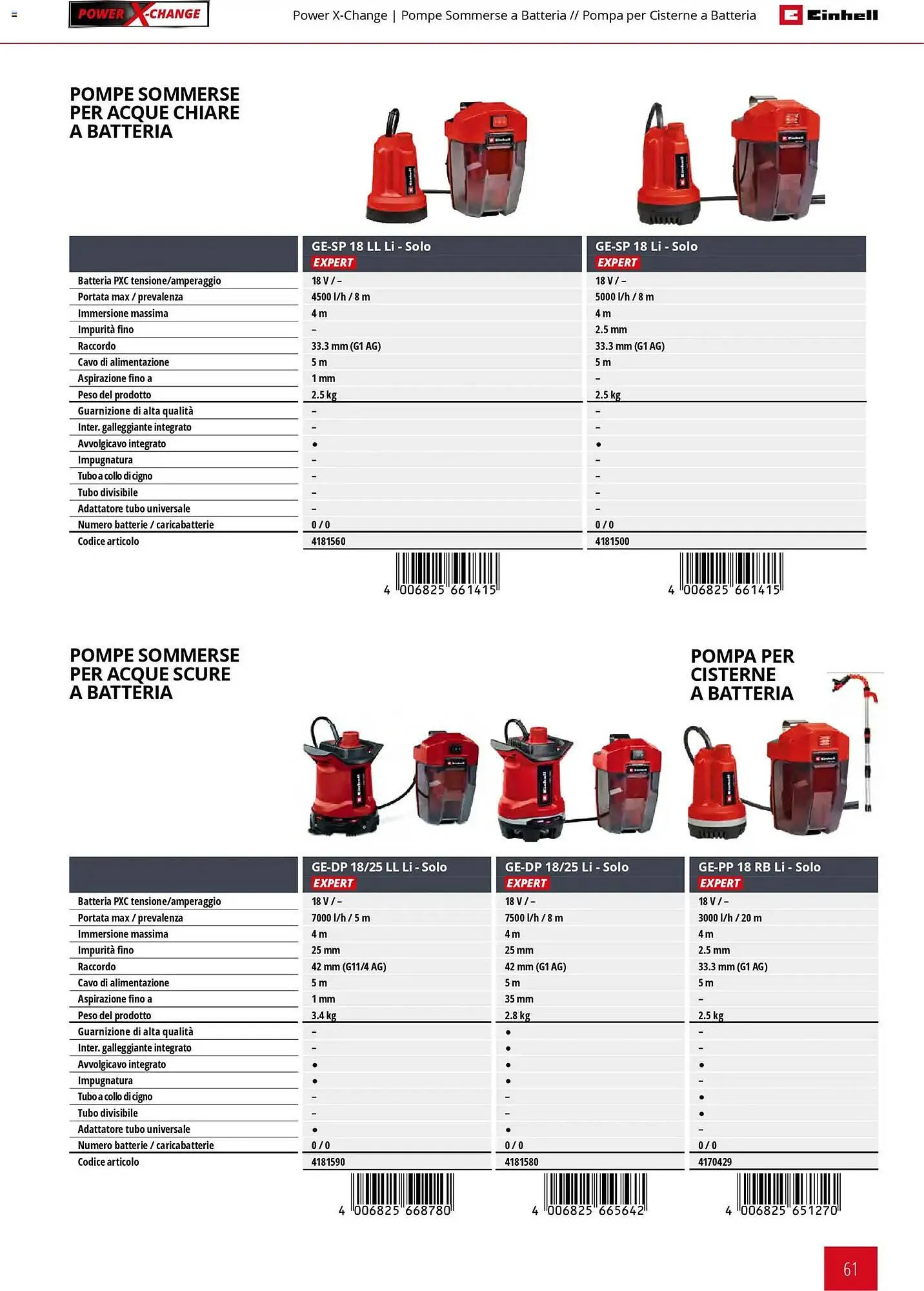 Volantino Einhell da 2 marzo a 30 settembre di 2026 - Pagina del volantino 63