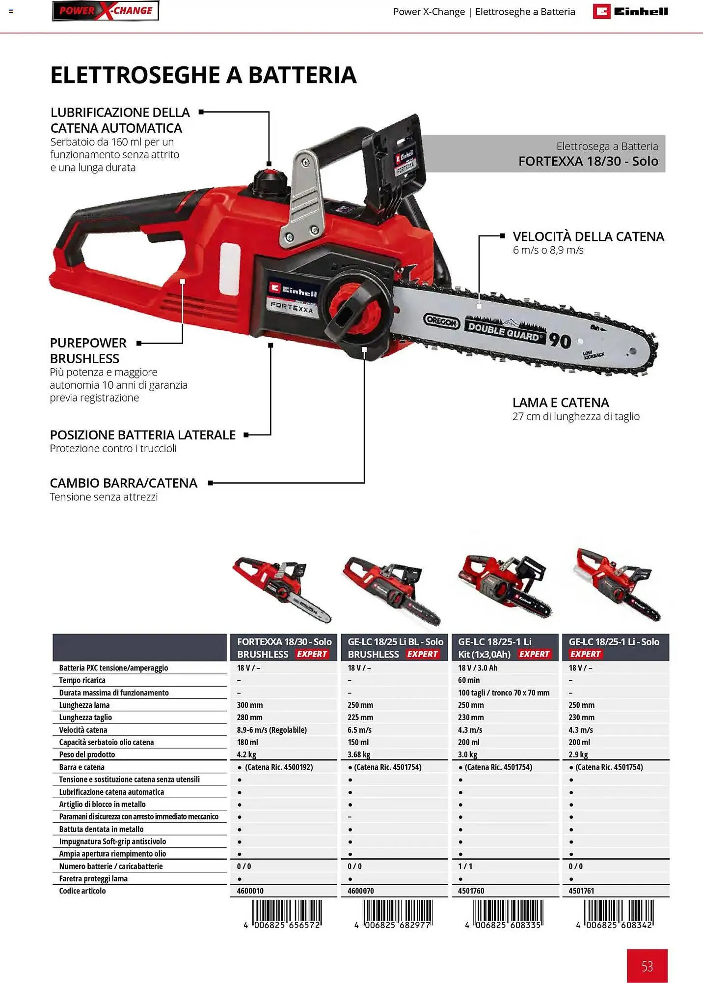 Volantino Einhell da 2 marzo a 30 settembre di 2026 - Pagina del volantino 55