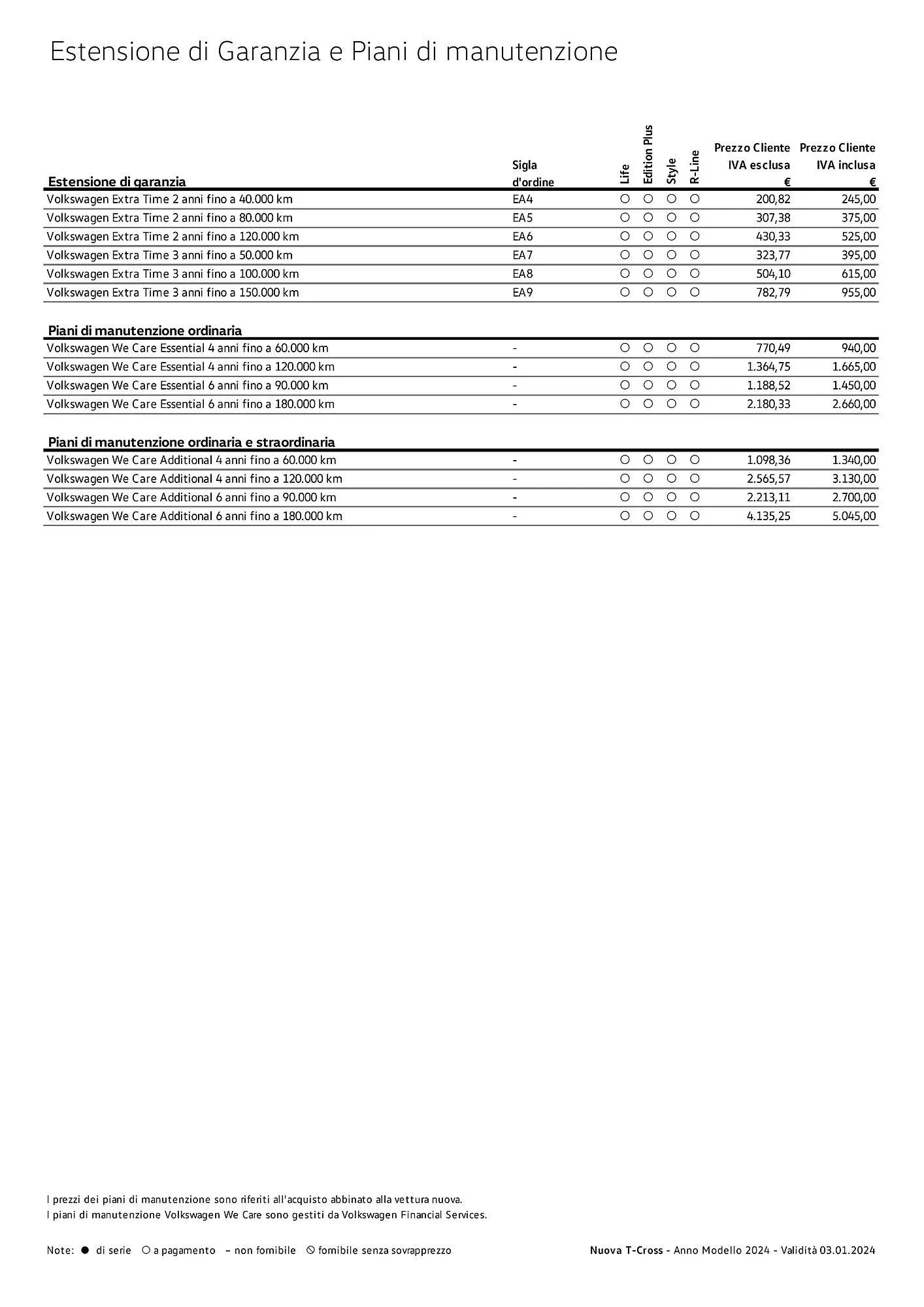 Volantino Volkswagen Nuova T‑Cross da 3 gennaio a 4 gennaio di 2025 - Pagina del volantino 13