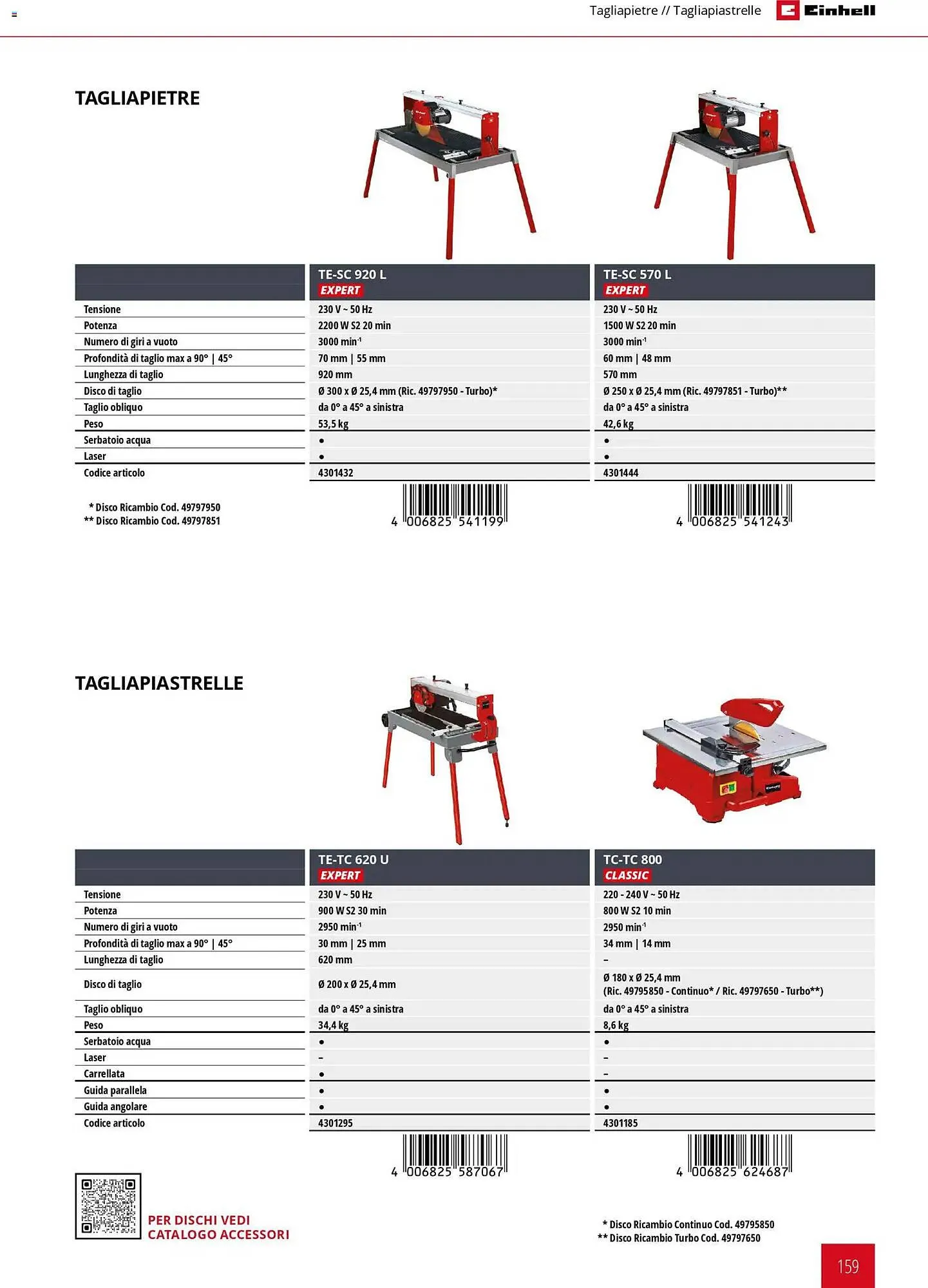 Volantino Einhell da 17 marzo a 31 dicembre di 2026 - Pagina del volantino 161