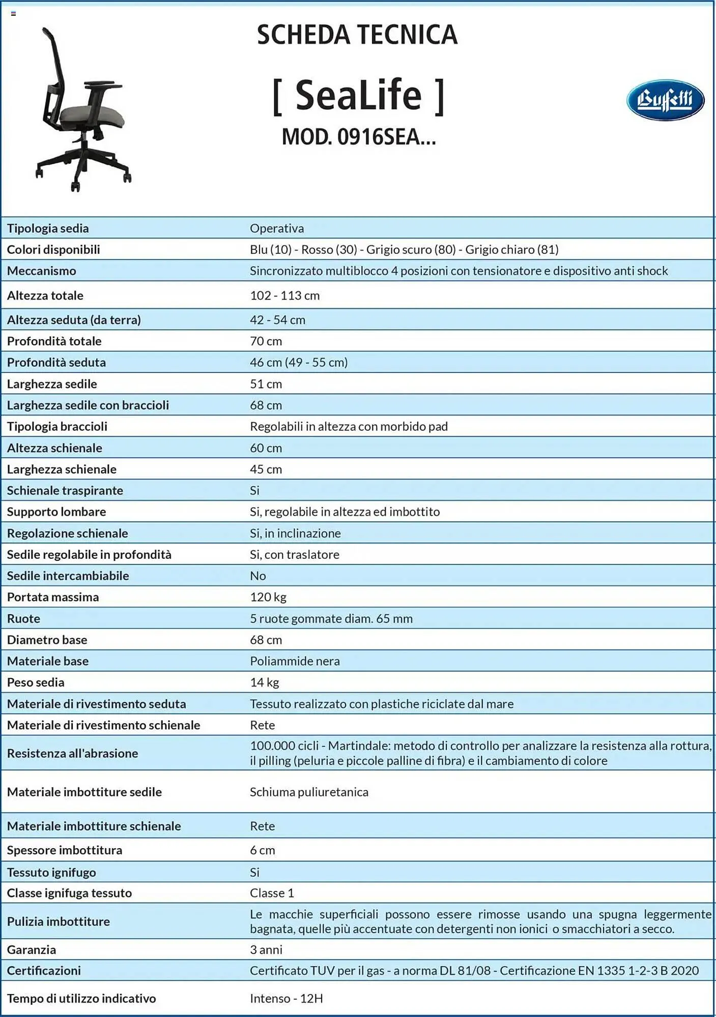 Volantino Buffetti da 28 giugno a 31 agosto di 2025 - Pagina del volantino 142
