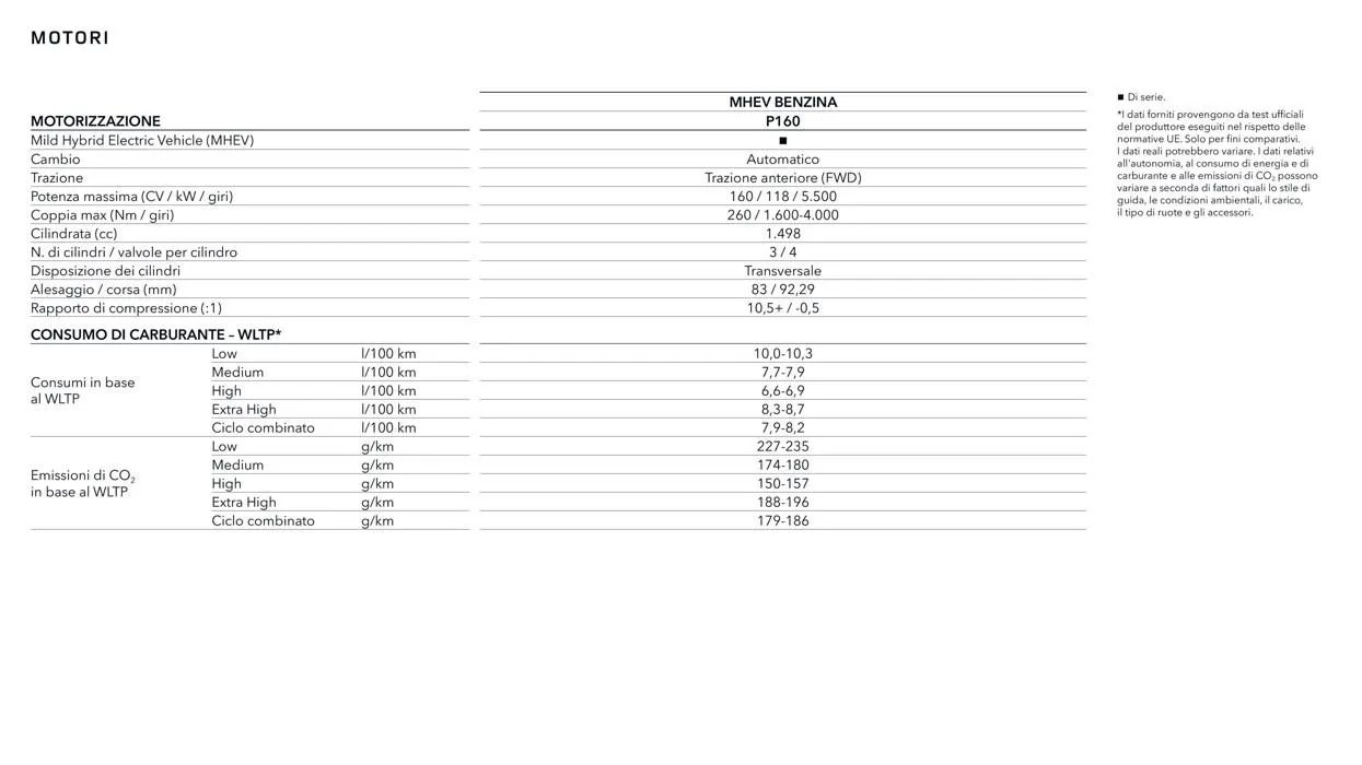 Range Rover Evoque da 13 aprile a 31 gennaio di 2028 - Pagina del volantino 31