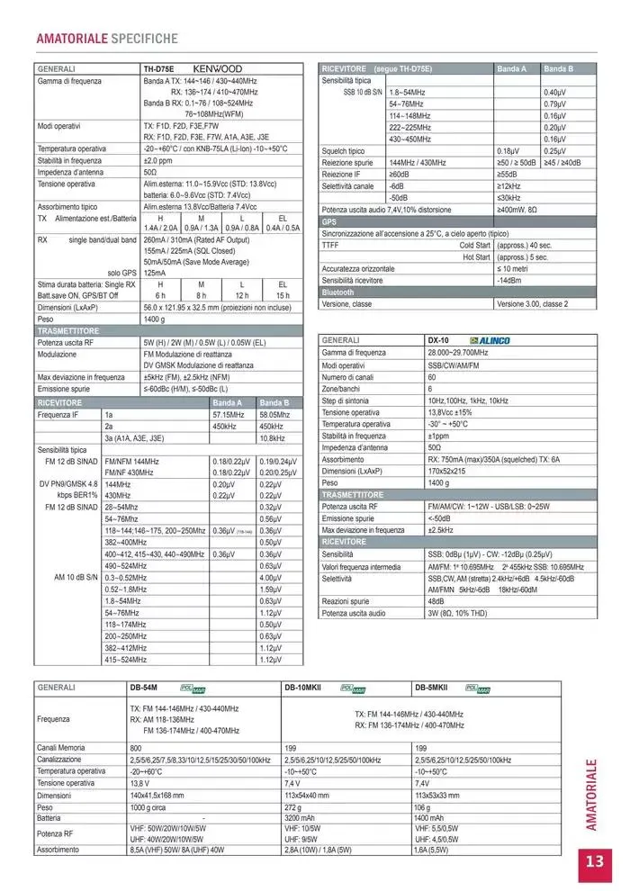 Comunicazione K2M da 28 gennaio a 31 dicembre di 2025 - Pagina del volantino 13