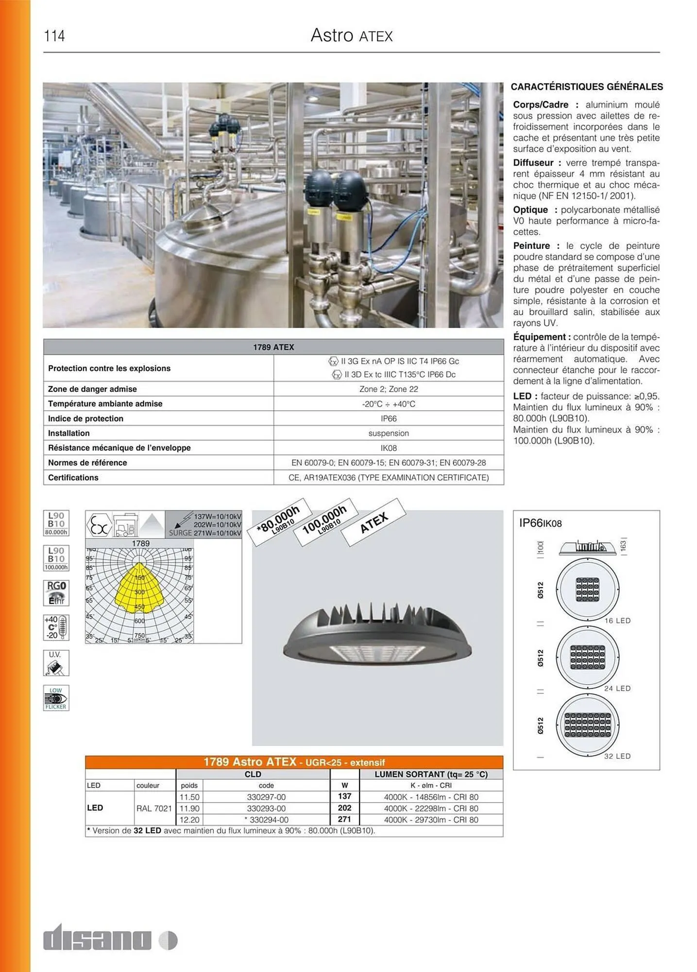 Volantino Disano da 8 marzo a 26 aprile di 2025 - Pagina del volantino 142