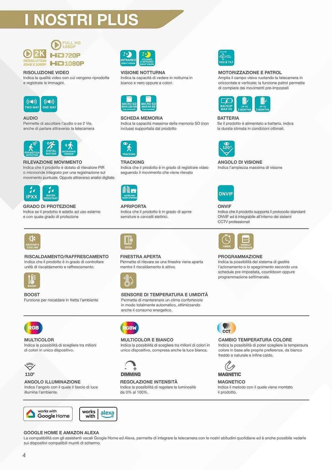 Volantino Gbc da 10 gennaio a 31 dicembre di 2025 - Pagina del volantino 4