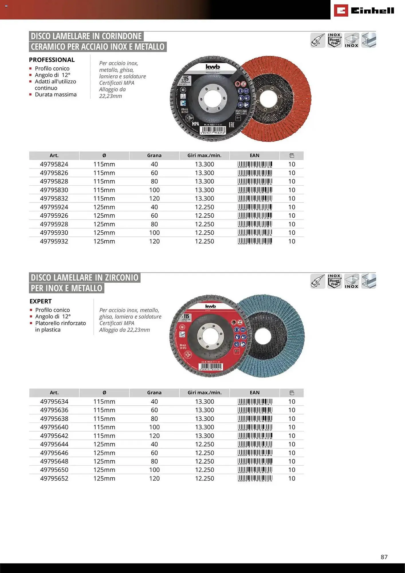 Volantino Einhell da 17 marzo a 31 dicembre di 2026 - Pagina del volantino 89