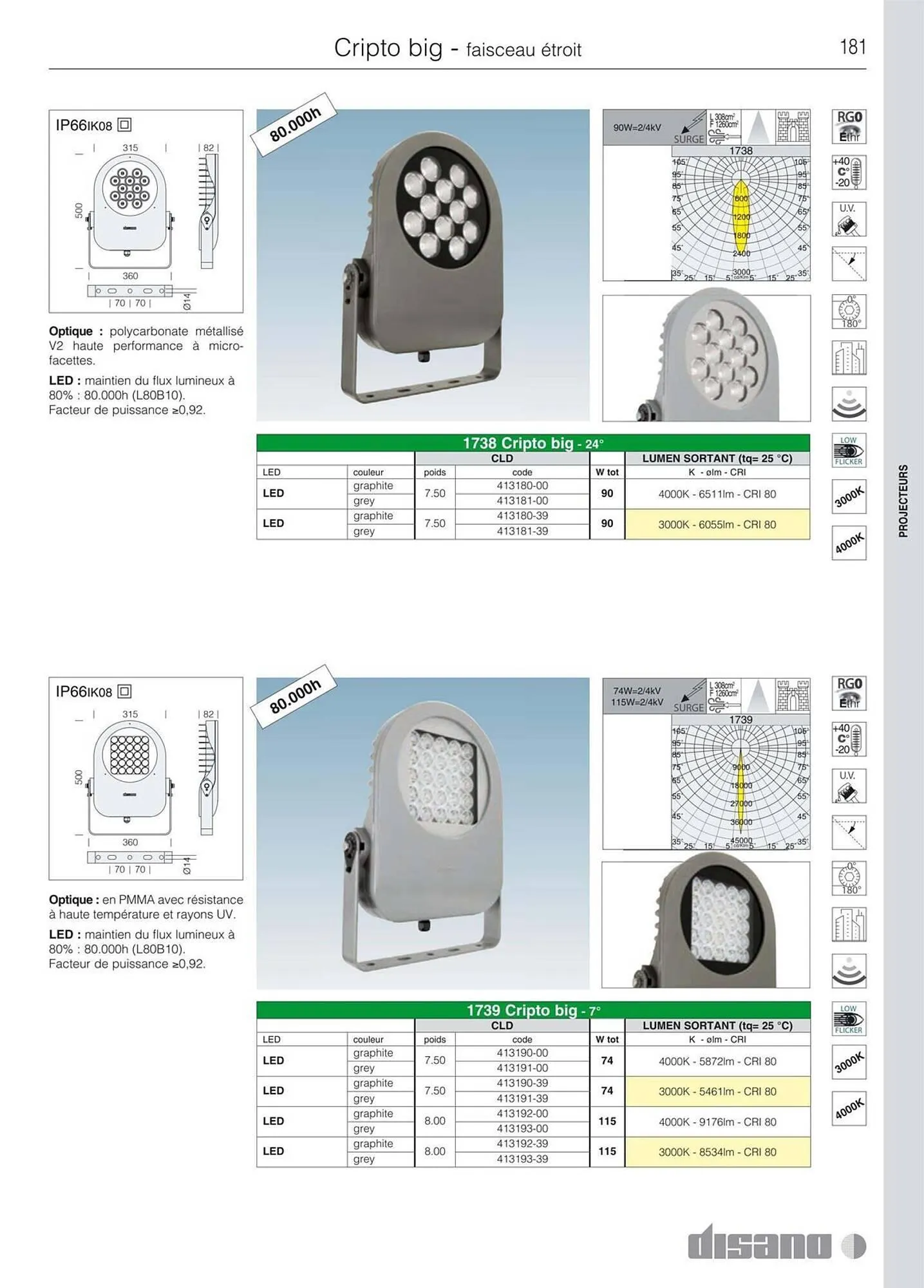 Volantino Disano da 8 marzo a 26 aprile di 2025 - Pagina del volantino 209