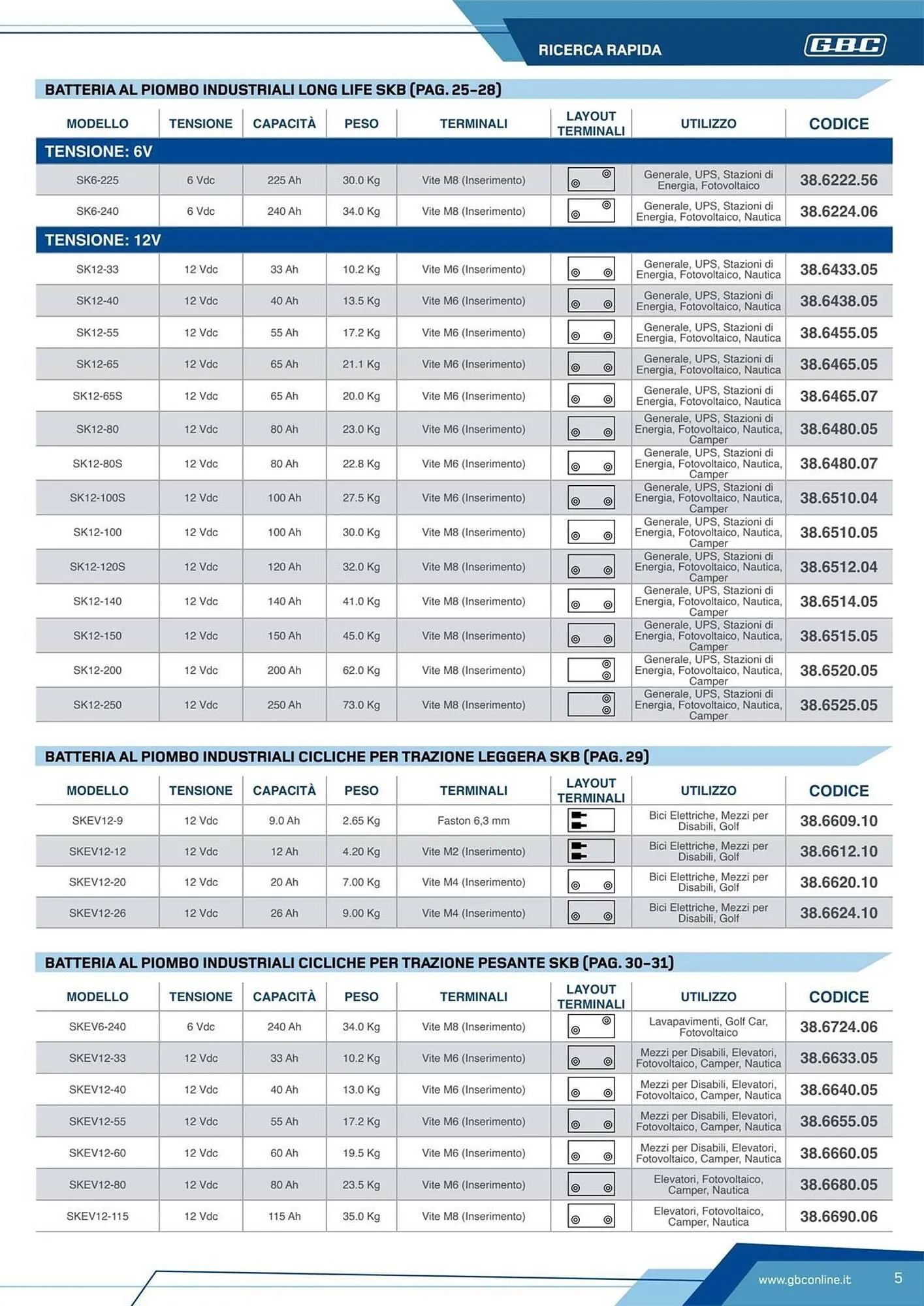Volantino Gbc da 7 marzo a 31 dicembre di 2025 - Pagina del volantino 5