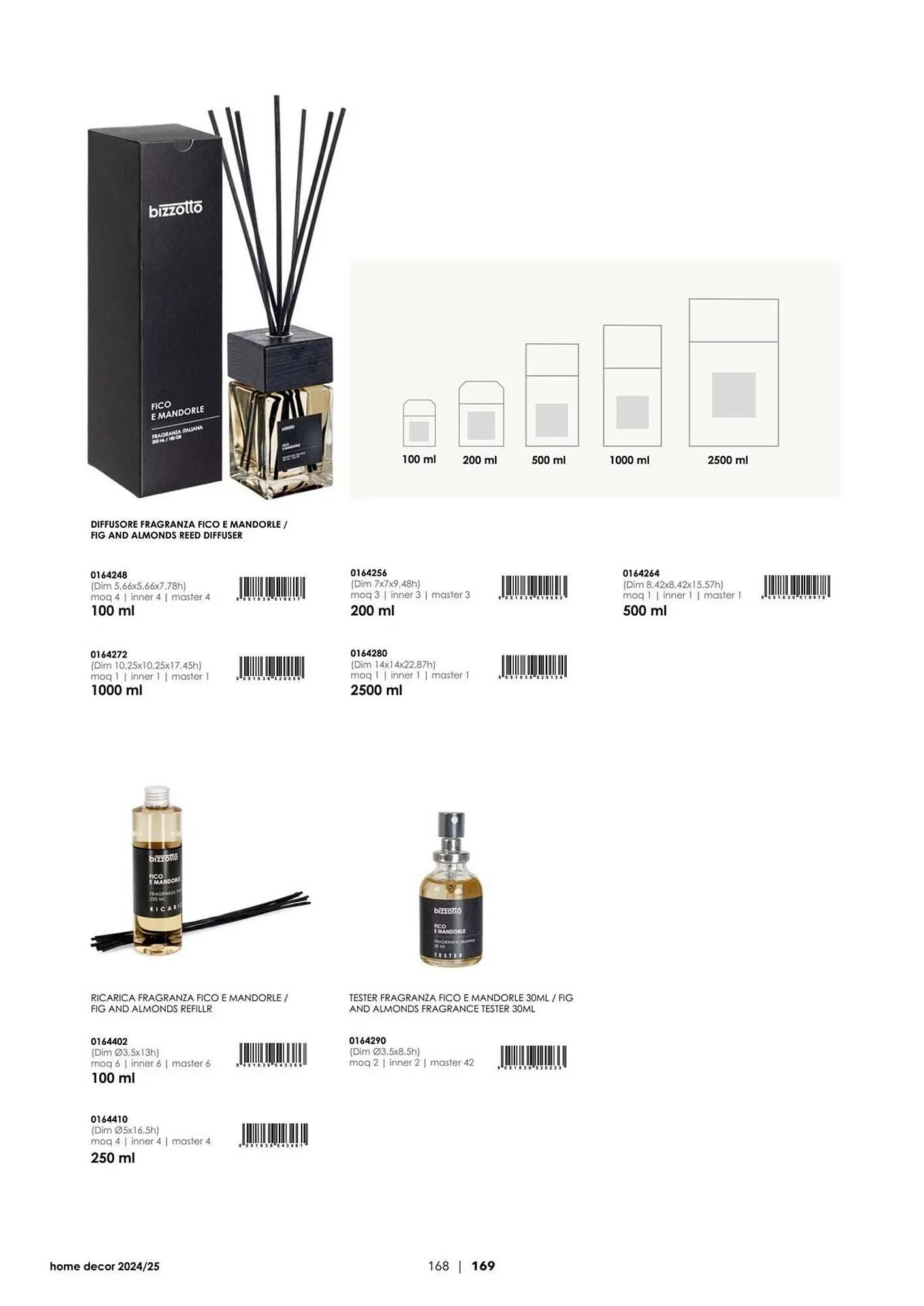 Volantino Bizzotto da 21 gennaio a 31 dicembre di 2025 - Pagina del volantino 170