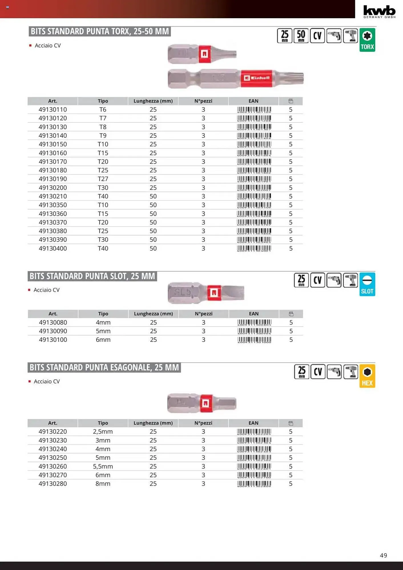 Volantino Einhell da 6 febbraio a 6 febbraio di 2026 - Pagina del volantino 51