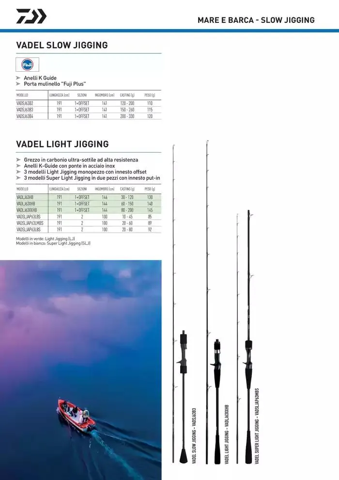 Catalogo 2025 da 4 febbraio a 31 dicembre di 2025 - Pagina del volantino 122