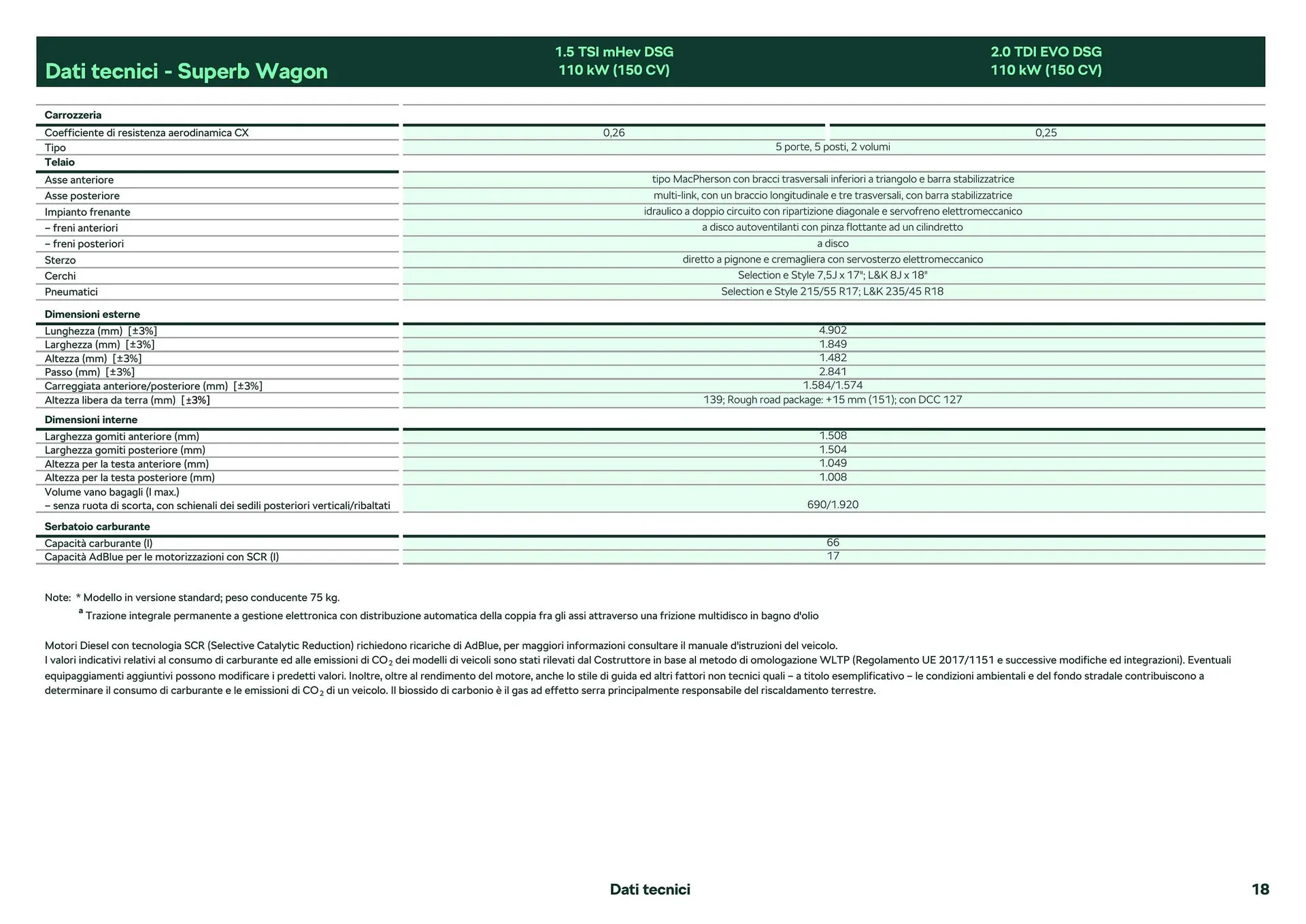 Volantino Škoda Superb da 26 febbraio a 28 dicembre di 2024 - Pagina del volantino 19