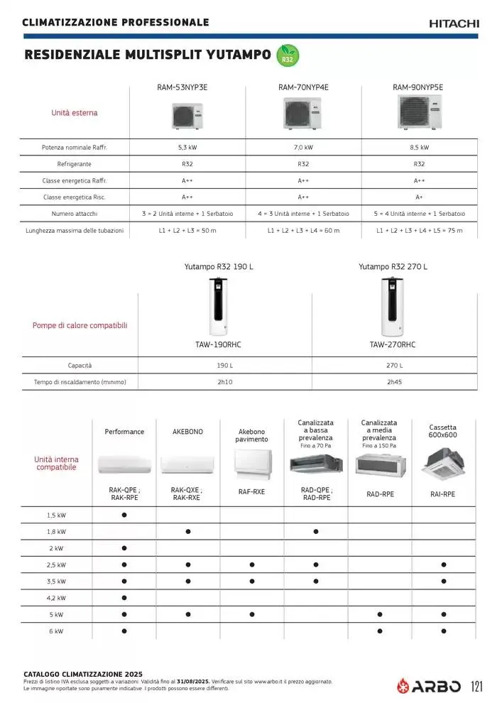 Catalogo Climatizzazione 2025 da 1 gennaio a 31 dicembre di 2025 - Pagina del volantino 121