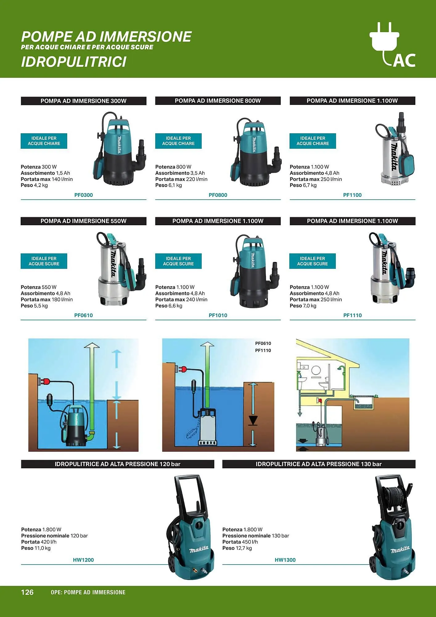 Volantino Makita da 1 aprile a 1 ottobre di 2024 - Pagina del volantino 128