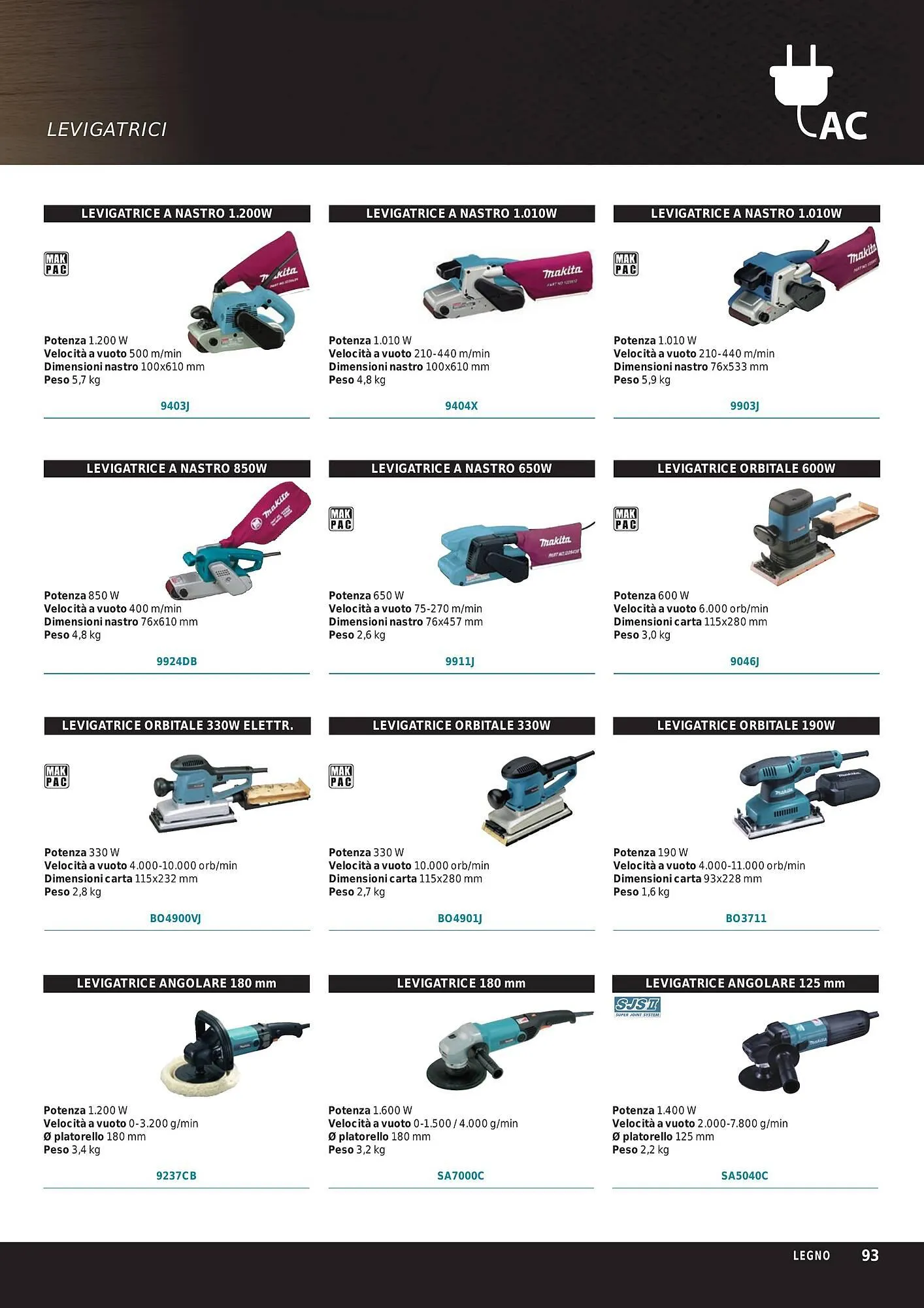 Volantino Makita da 1 ottobre a 31 marzo di 2024 - Pagina del volantino 95