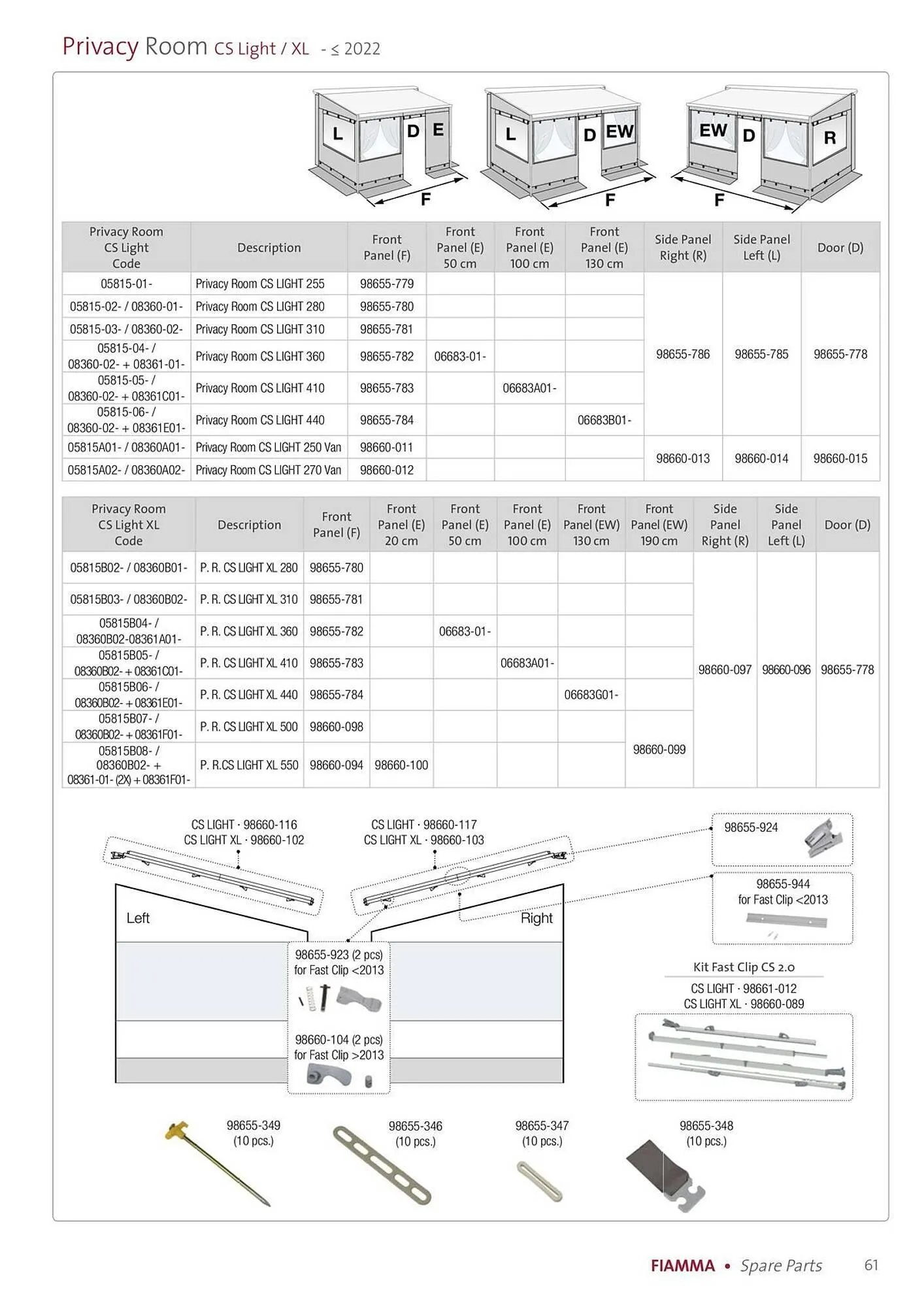 Volantino Fiamma da 14 gennaio a 31 dicembre di 2025 - Pagina del volantino 61
