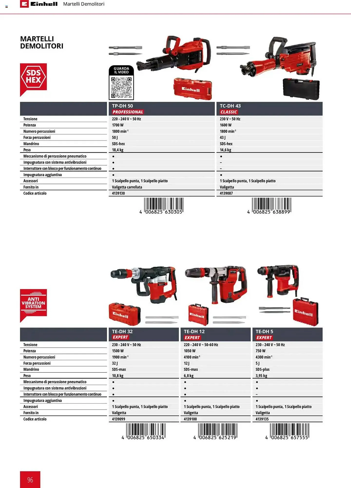 Volantino Einhell da 6 febbraio a 6 febbraio di 2026 - Pagina del volantino 96