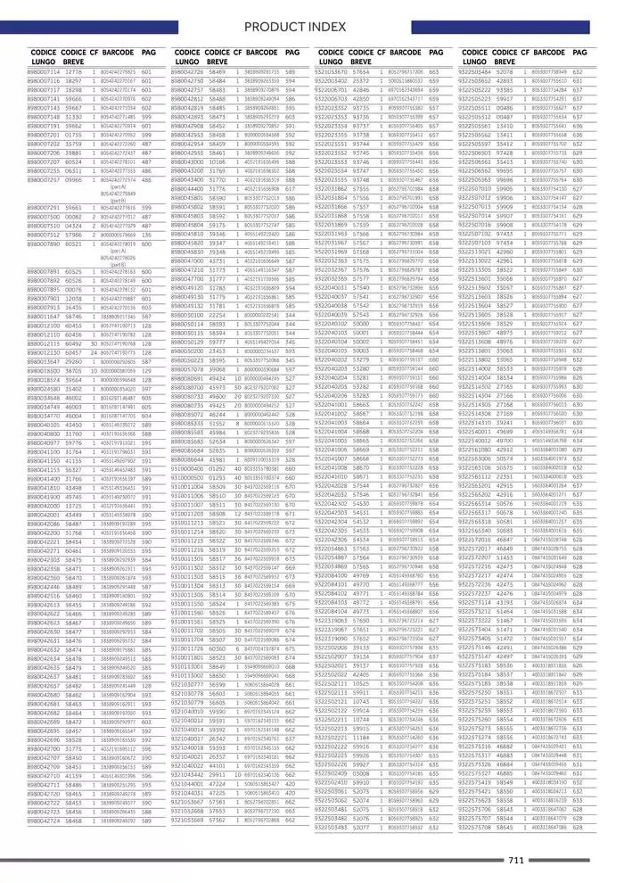 Catalogo ricambi ed accessori da 20 novembre a 31 dicembre di 2025 - Pagina del volantino 595