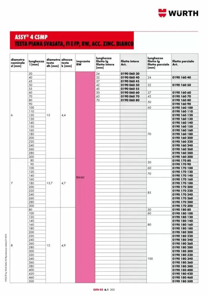 Catalogo generale da 29 aprile a 31 dicembre di 2025 - Pagina del volantino 956