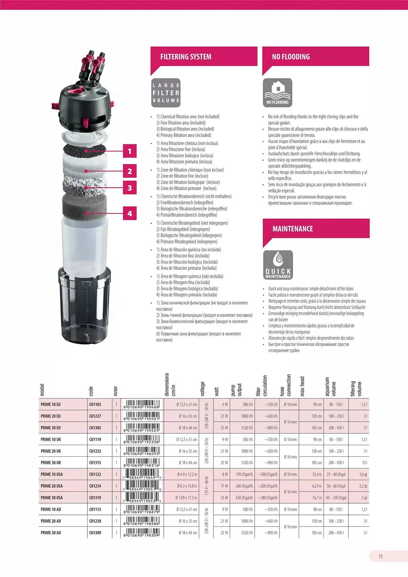 Volantino Ferplast da 13 dicembre a 31 dicembre di 2026 - Pagina del volantino 76