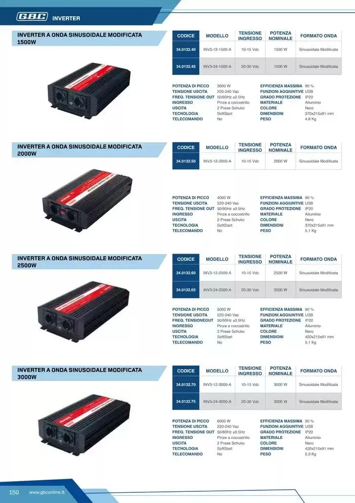 Catalogo Batteries and Power da 7 marzo a 31 dicembre di 2025 - Pagina del volantino 150