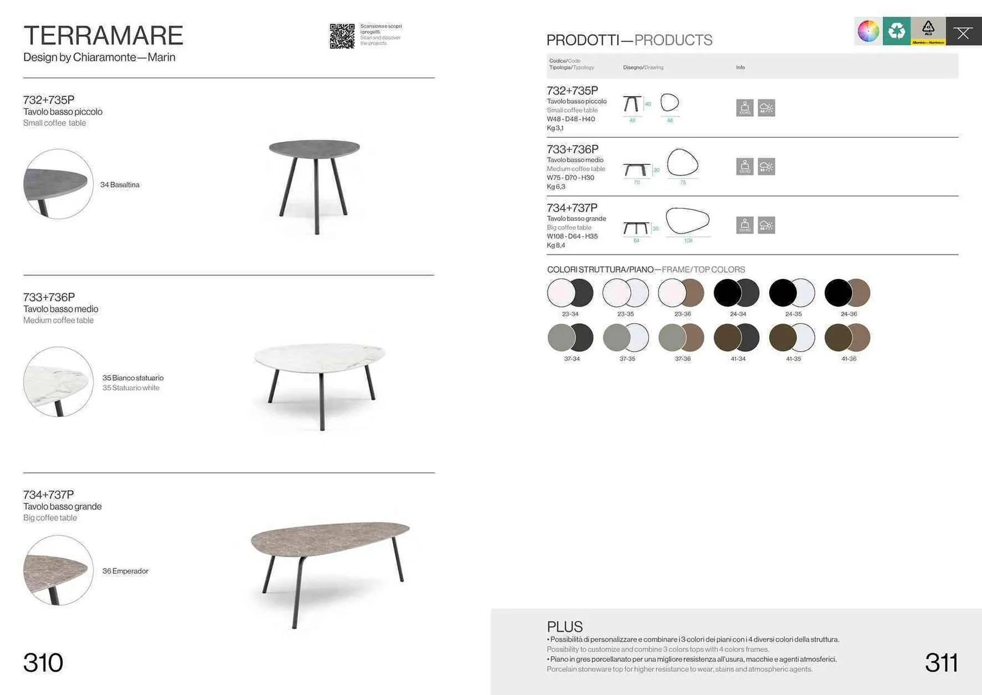 Volantino Emu da 22 settembre a 31 dicembre di 2024 - Pagina del volantino 157
