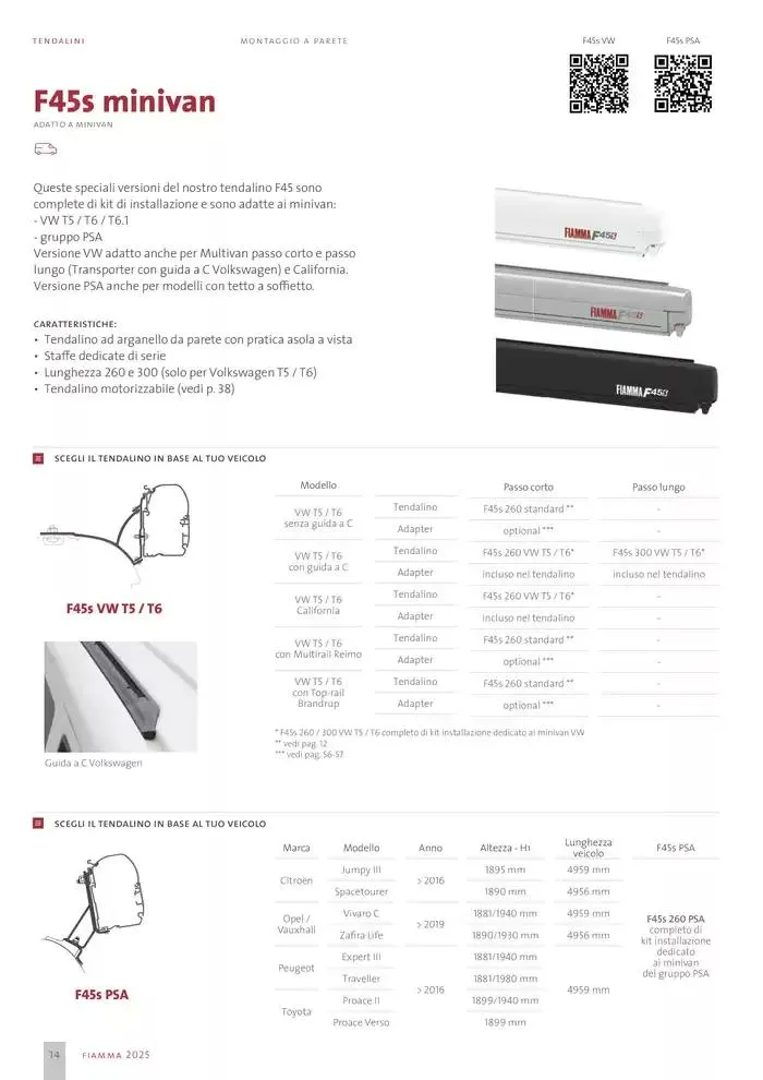 Catalogo Prodotti 2025 da 14 gennaio a 31 dicembre di 2025 - Pagina del volantino 14