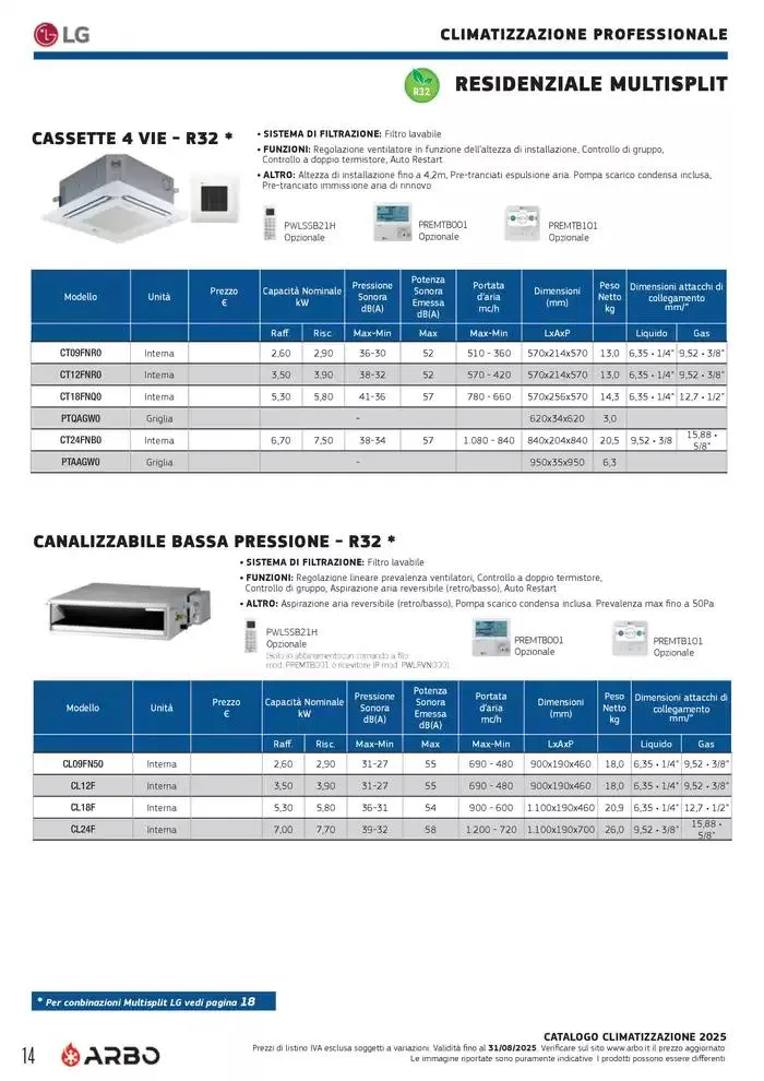 Catalogo Climatizzazione 2025 da 1 gennaio a 31 dicembre di 2025 - Pagina del volantino 14