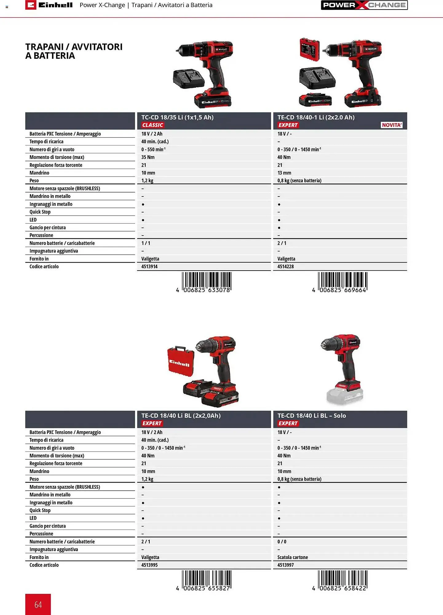 Volantino Einhell da 17 marzo a 31 dicembre di 2026 - Pagina del volantino 66