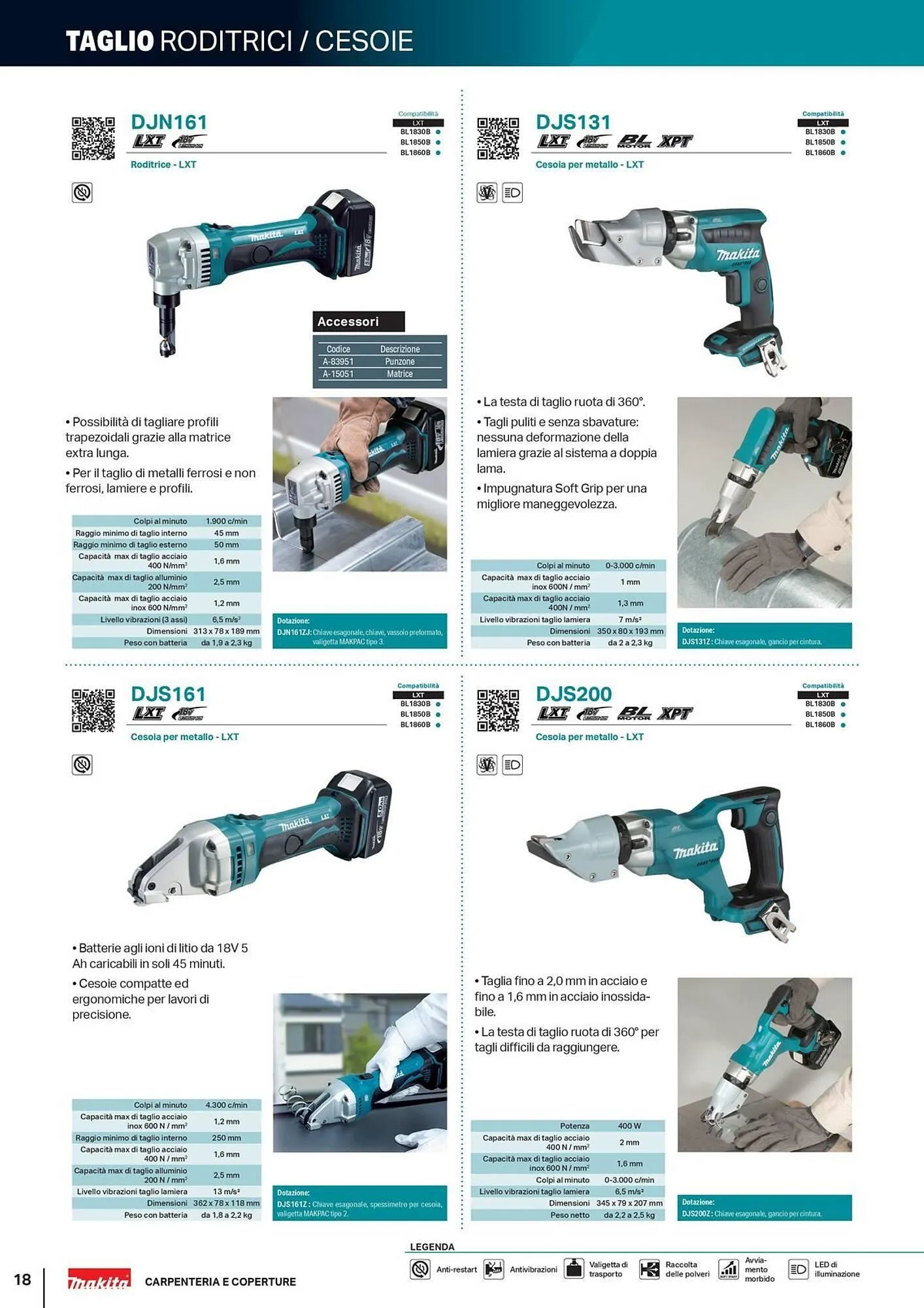 Volantino Makita da 5 giugno a 31 dicembre di 2025 - Pagina del volantino 18