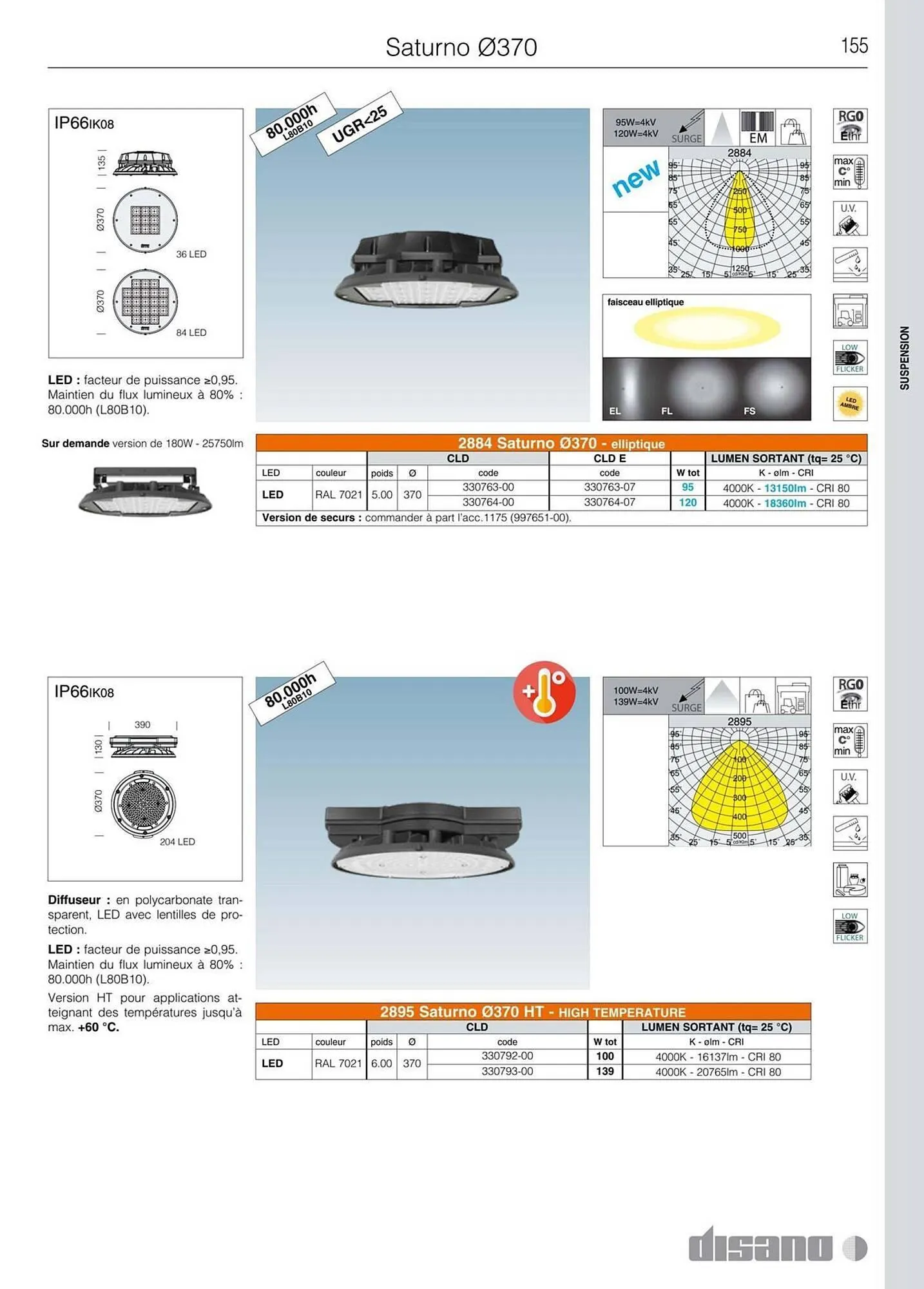 Volantino Disano da 8 marzo a 26 aprile di 2025 - Pagina del volantino 183