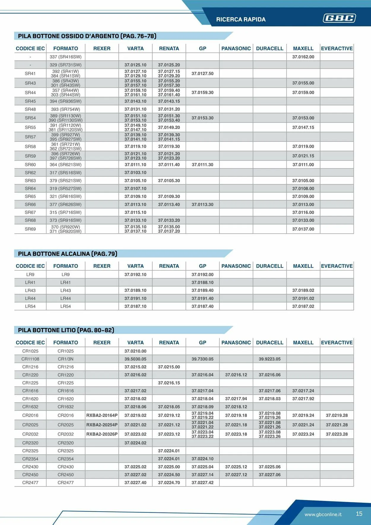 GBC Volantino attuale da 19 maggio a 2 giugno di 2025 - Pagina del volantino 15