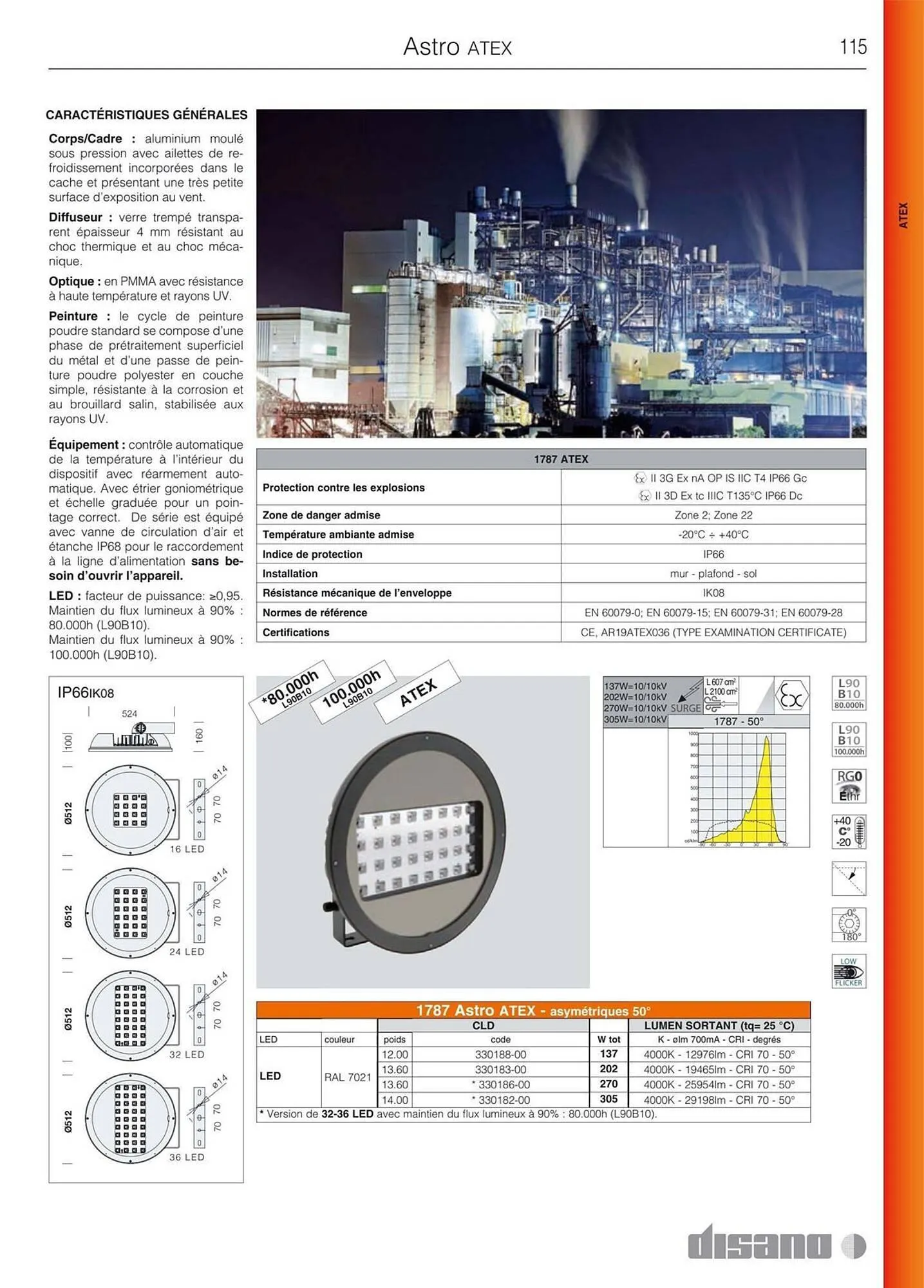 Volantino Disano da 8 marzo a 26 aprile di 2025 - Pagina del volantino 143