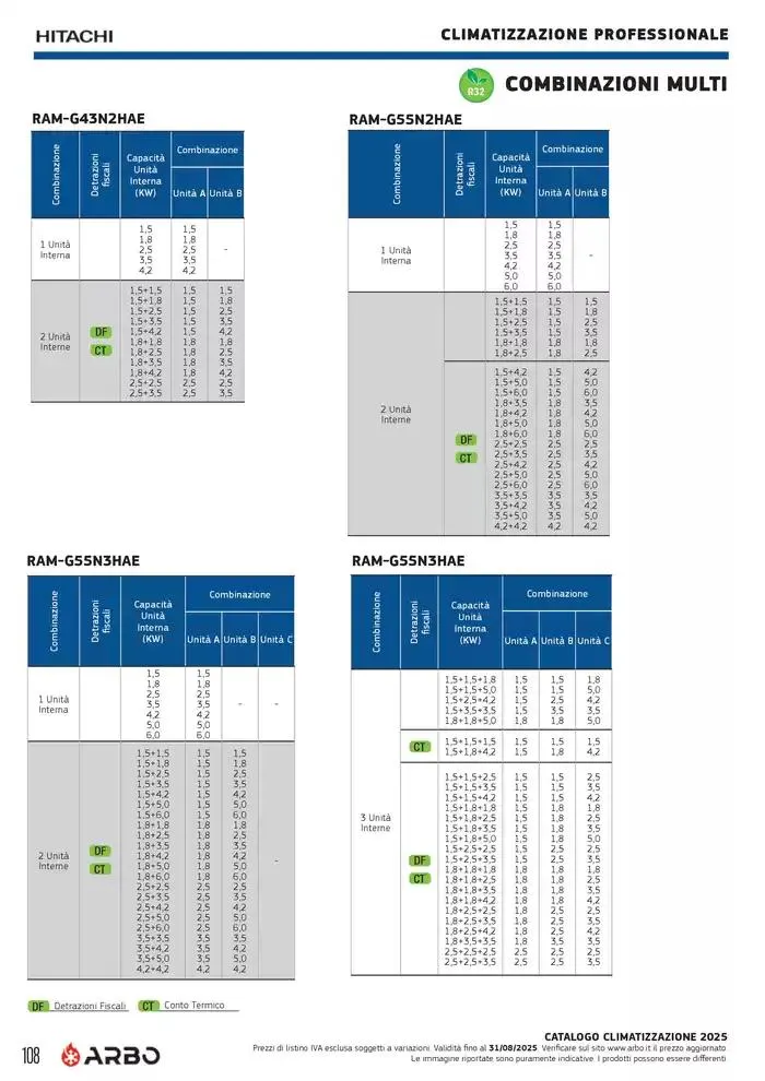 Catalogo Climatizzazione 2025 da 1 gennaio a 31 dicembre di 2025 - Pagina del volantino 108