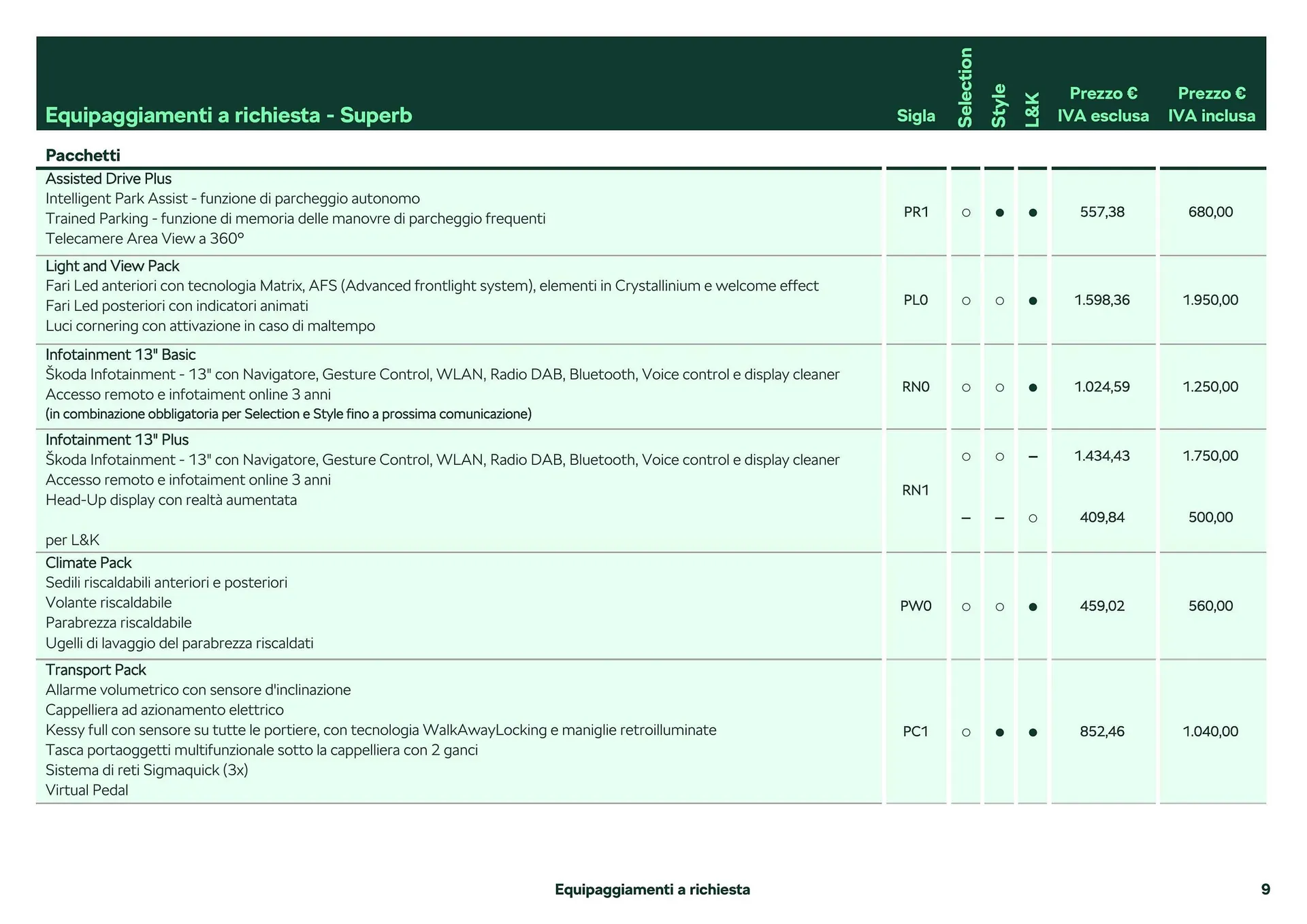 Volantino Škoda Superb da 26 febbraio a 28 dicembre di 2024 - Pagina del volantino 10