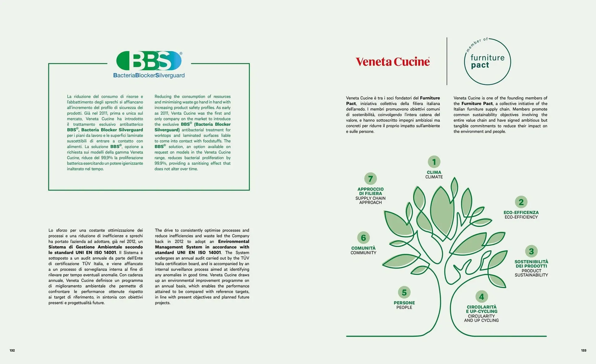 Volantino Veneta Cucine da 22 gennaio a 31 dicembre di 2025 - Pagina del volantino 68