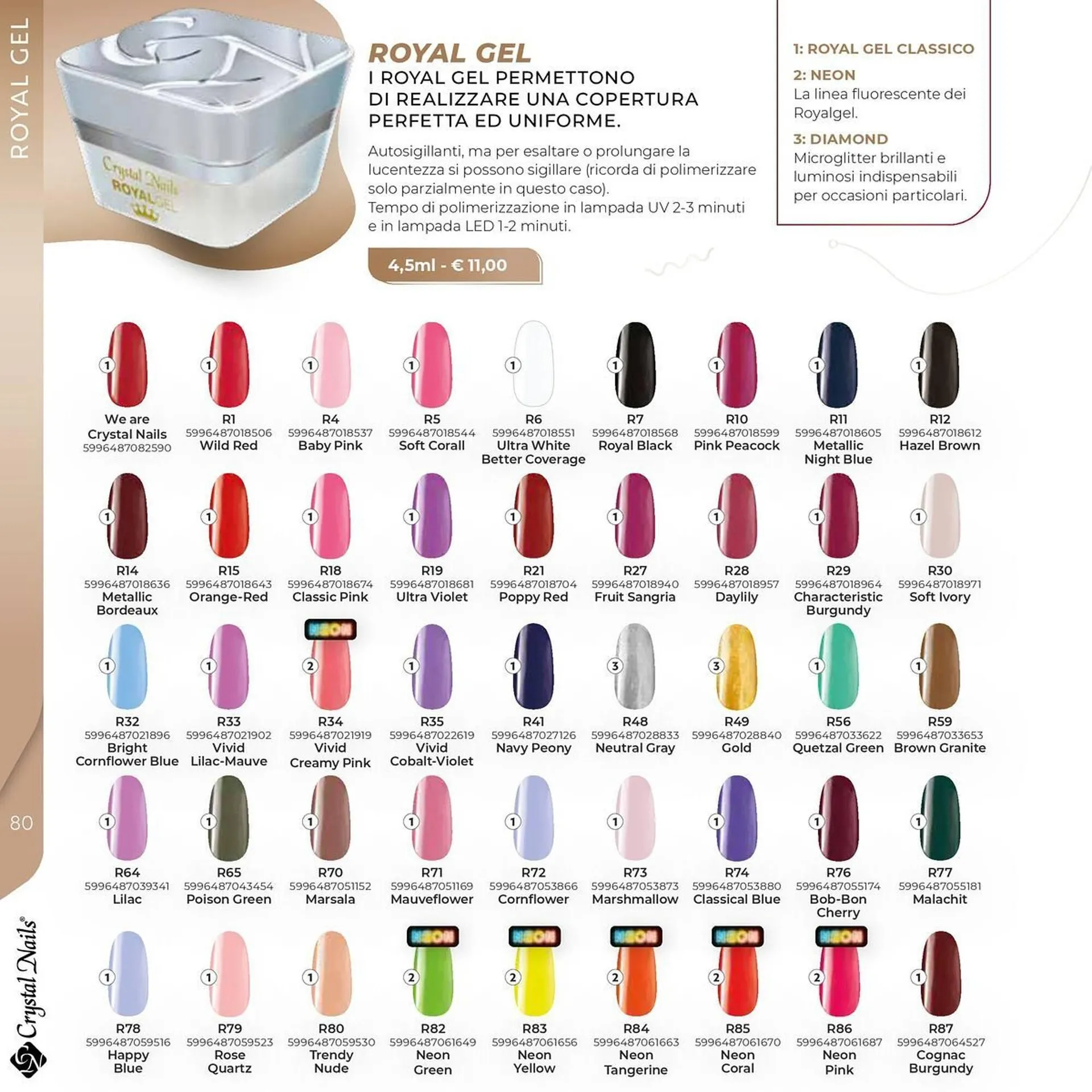 Volantino Crystal Nails da 1 luglio a 31 dicembre di 2025 - Pagina del volantino 80