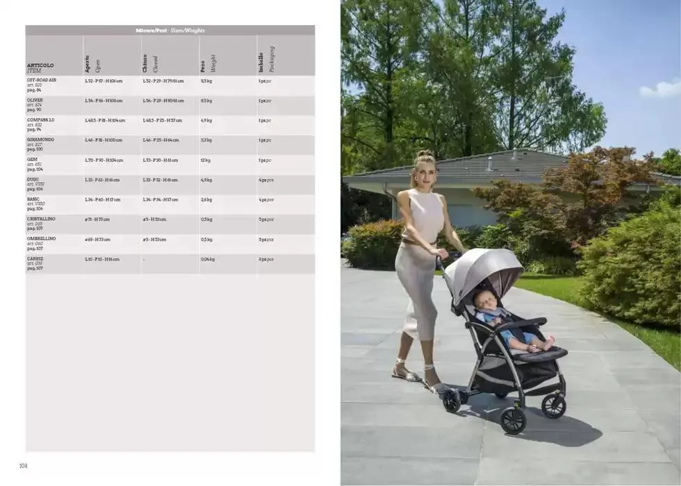 Catalogo 2025 da 7 gennaio a 31 dicembre di 2025 - Pagina del volantino 55