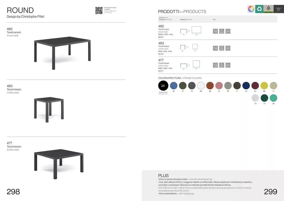 Professional book  da 14 febbraio a 31 dicembre di 2025 - Pagina del volantino 151