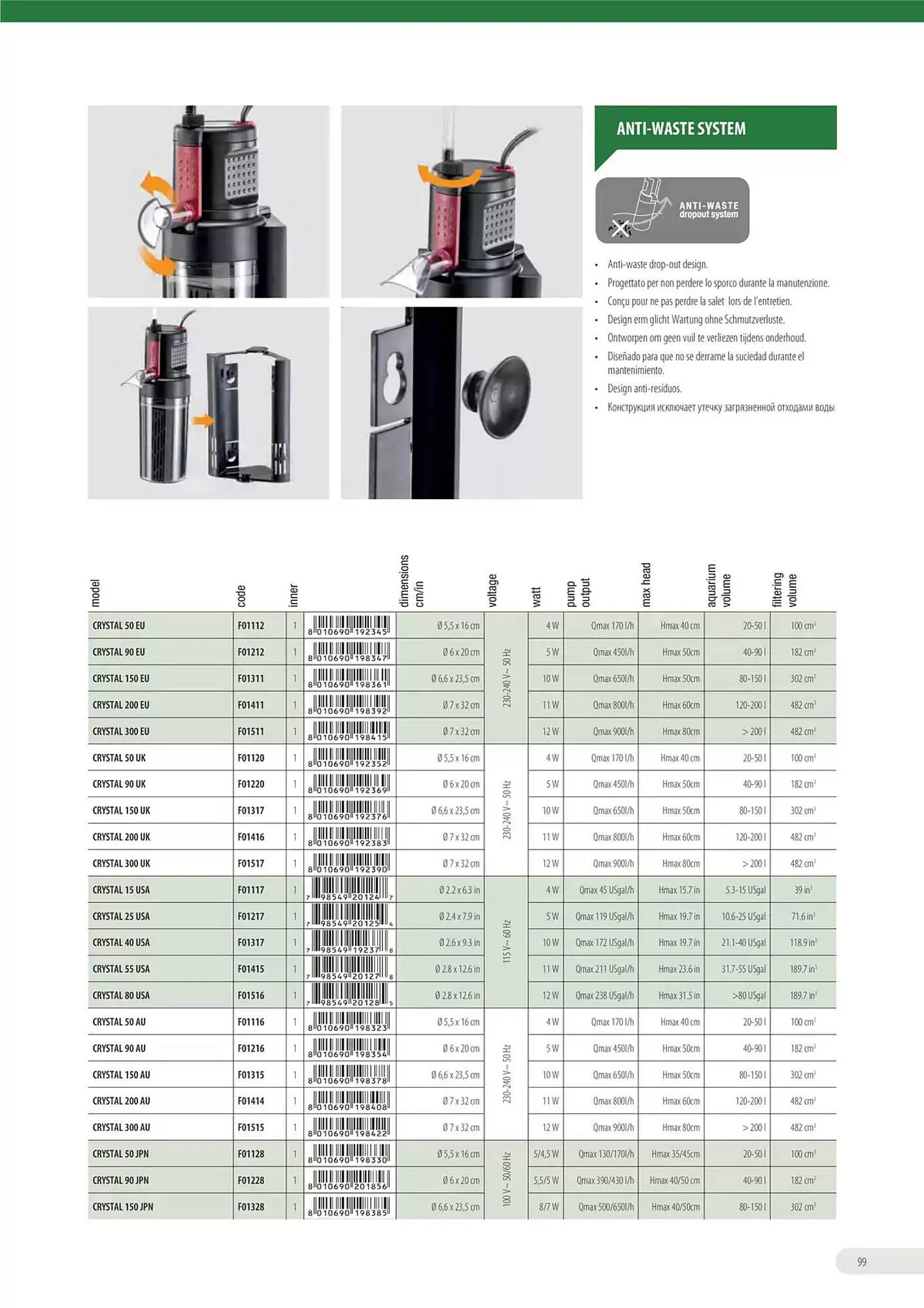 Volantino Ferplast da 13 dicembre a 31 dicembre di 2026 - Pagina del volantino 100