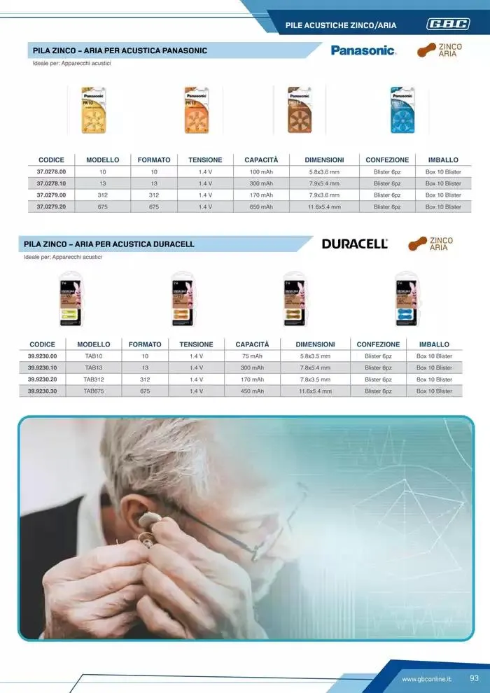 Catalogo Batteries and Power da 7 marzo a 31 dicembre di 2025 - Pagina del volantino 93