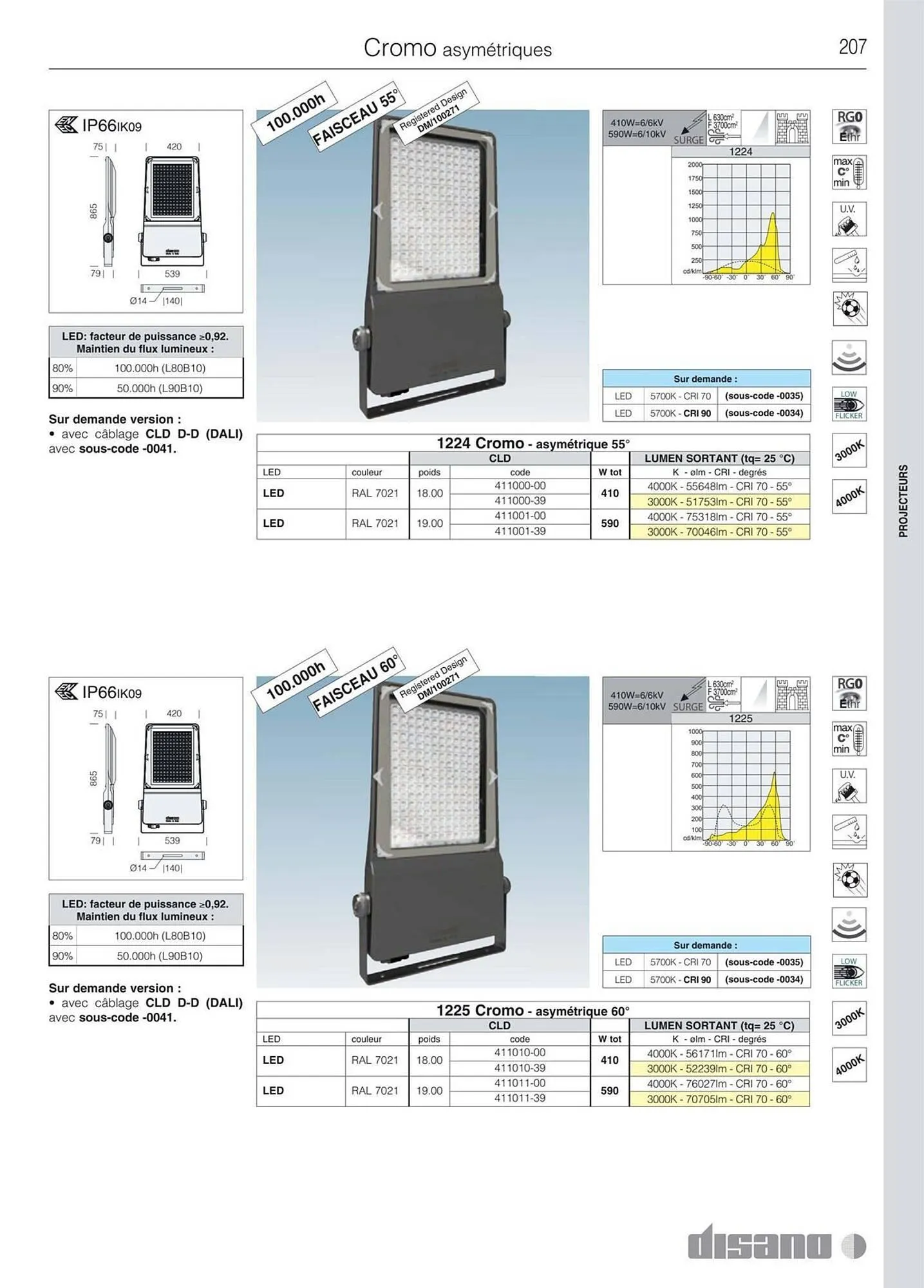 Volantino Disano da 8 marzo a 26 aprile di 2025 - Pagina del volantino 235