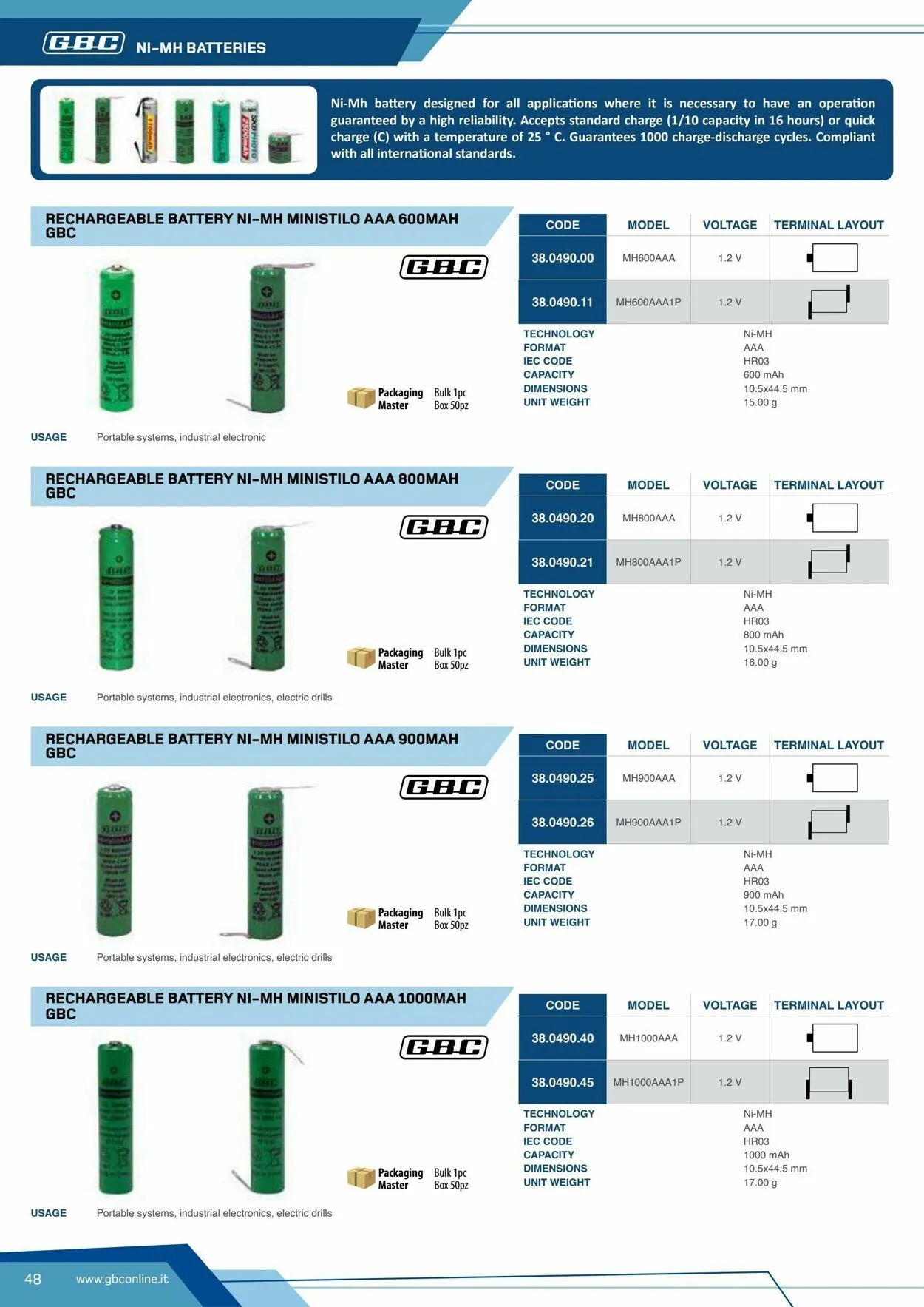 GBC Volantino attuale da 17 ottobre a 31 ottobre di 2025 - Pagina del volantino 48