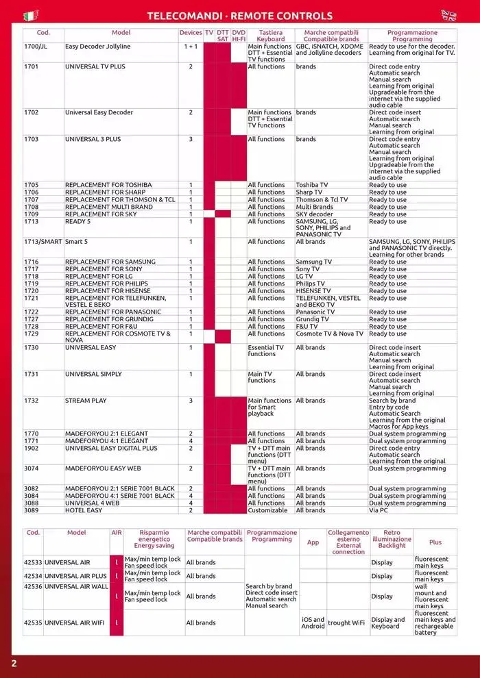 JollyLine da 1 gennaio a 31 dicembre di 2025 - Pagina del volantino 4