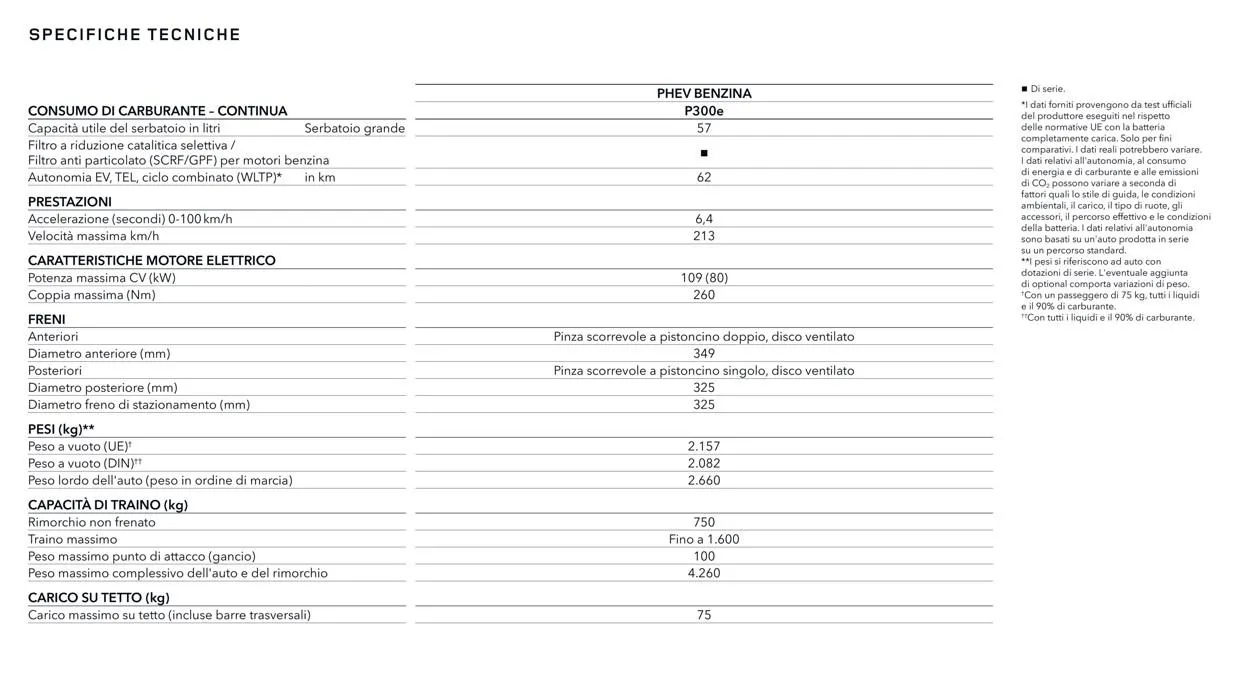 Range Rover Evoque da 13 aprile a 31 gennaio di 2028 - Pagina del volantino 36
