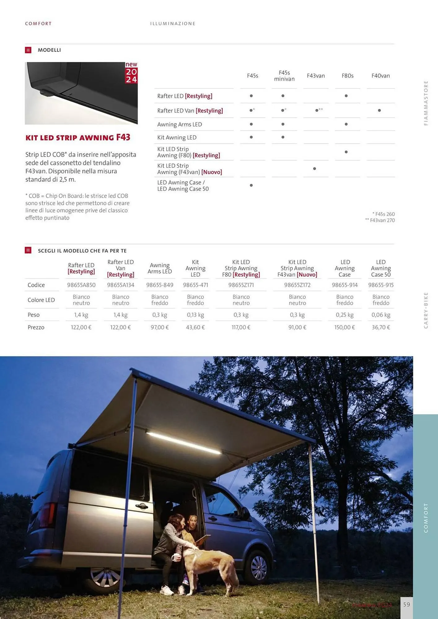 Volantino Fiamma da 1 febbraio a 29 febbraio di 2024 - Pagina del volantino 59