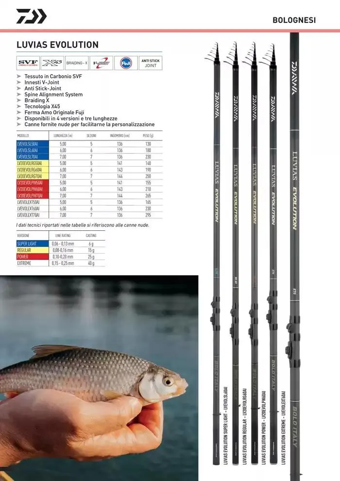 Catalogo 2025 da 4 febbraio a 31 dicembre di 2025 - Pagina del volantino 140