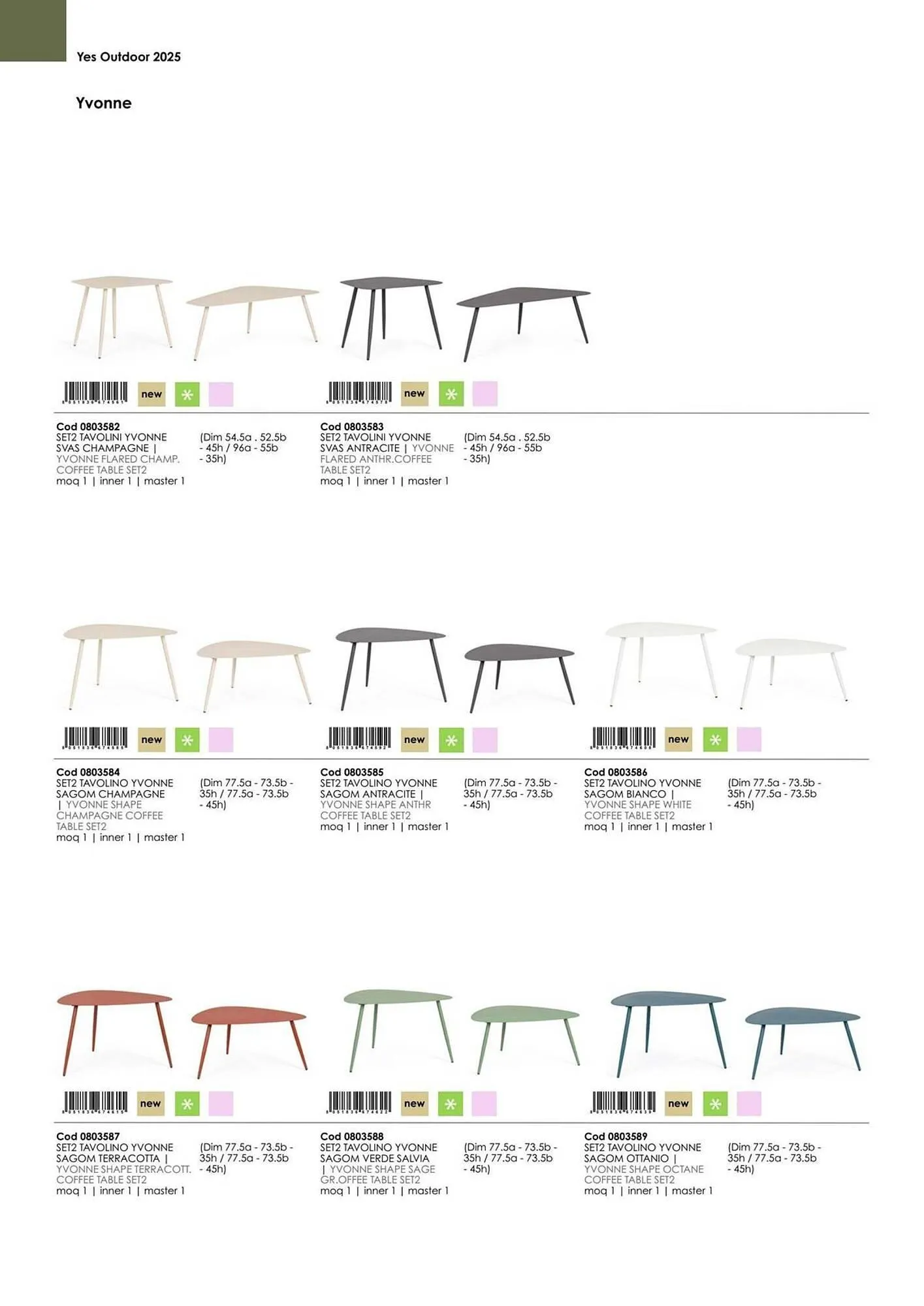 Volantino Bizzotto da 21 gennaio a 31 dicembre di 2025 - Pagina del volantino 27
