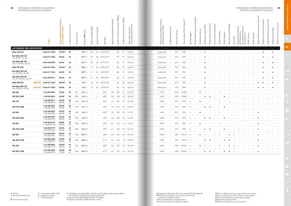 Catalogo 2025 da 21 gennaio a 31 dicembre di 2025 - Pagina del volantino 43