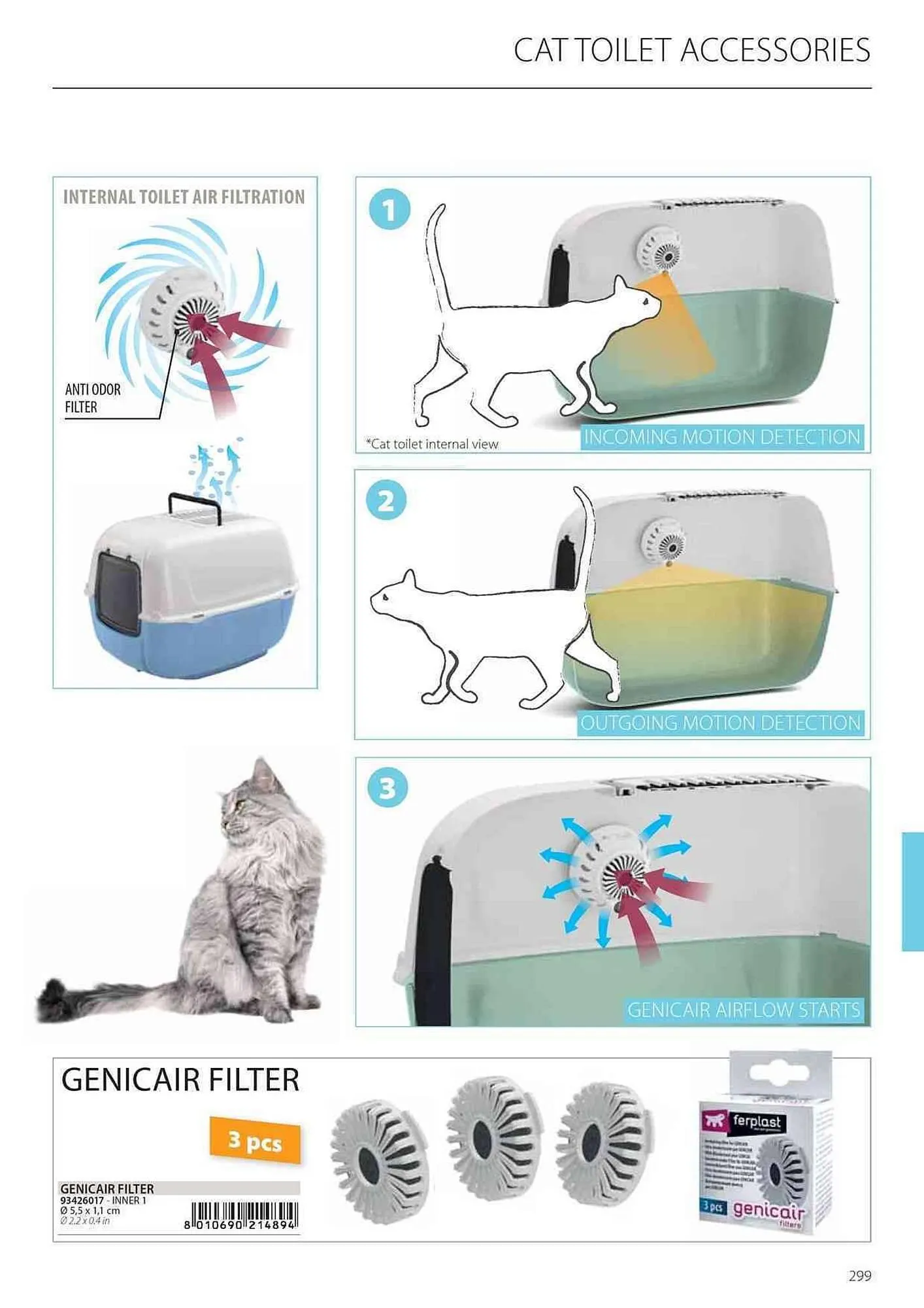 Volantino Ferplast da 25 aprile a 31 gennaio di 2025 - Pagina del volantino 301
